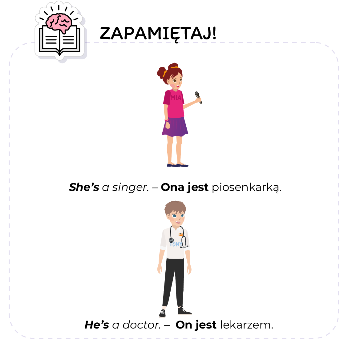 Ilustracja przedstawia dwa zdania, z ilustracjami, na których są Mia oraz Tony . W lewym górnym rogu ilustracji, znajduje się ikona książki oraz mózgu. Obok ikony, znajduje się napis: Zapamiętaj! Pod ilustracją z dziewczynką trzymającą w dłoni mikrofon znajduje się tekst w języku angielskim i w języku polskim: She’s a singer. – Ona jest piosenkarką. Pod ilustracją z chłopcem ze stetoskopem na szyi, znajduje się tekst:  He’s a doctor. – On jest lekarzem.