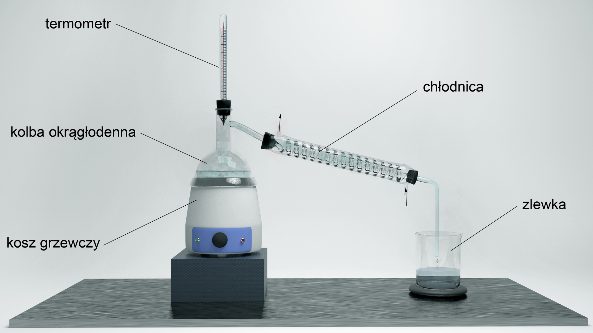 Schemat aparatury do destylacji. Aparatura składa się z kosza grzewczego ustawionego na prostopadłościennej podporze. Kosz stanowi walcowaty wydrążony we wnętrzu  element. nieco zwężający się ku górze. Z przodu posiada włącznik i pokrętło umożliwiające nastawienie odpowiedniej temperatury oraz diodę informującą o załączeniu grzania. W koszu umieszczona jest kolba okrągłodenna. Znajduje się w niej ciecz. W szyjce kolby znajduje się nasadka . Jest to trójdrożna u dołu łączy się z kolbą. W górnej części umożliwia wprowadzenie pionowo do szyjki kolby termometru. Natomiast po prawej stronie rurka odchodzi po skosie w dół, gdzie łączy się z chłodnicą. Chłodnicę stanowi prosta szklana rurka z podwójnym płaszczem. W tym przypadku ma on kształt spiralny i poprowadzony jest od dolnej części do górnej, zgodnie z kierunkiem przepływu wody. Odpowiadającej za chłodzenie. Koniec chłodnicy wyposażony jest w przedłużacz. Stanowi go rurka wygięta  do dołu  i skierowana do wnętrza zlewki ustawionej na okrągłej podstawce. 