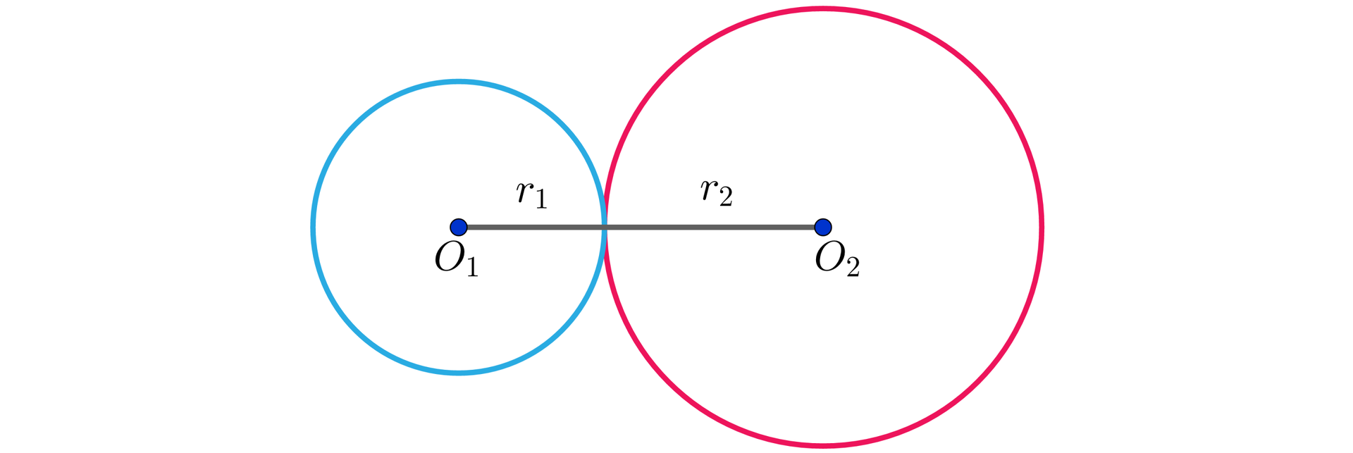 Grafika przedstawia dwa okręgi. Mniejszy z nich znajduje się po lewej stronie, jego środek podpisany jest O1, promień został zaznaczony poziomo w prawą stronę i jest podpisany r1. Drugi, większy okrąg znajduje się po prawej stronie i ma środek O2, a jego promień został zaznaczony poziomo w lewą stronę i jest podpisany r2. Okręgi stykają się w taki sposób, że promień r1 łączy się z promieniem r2.