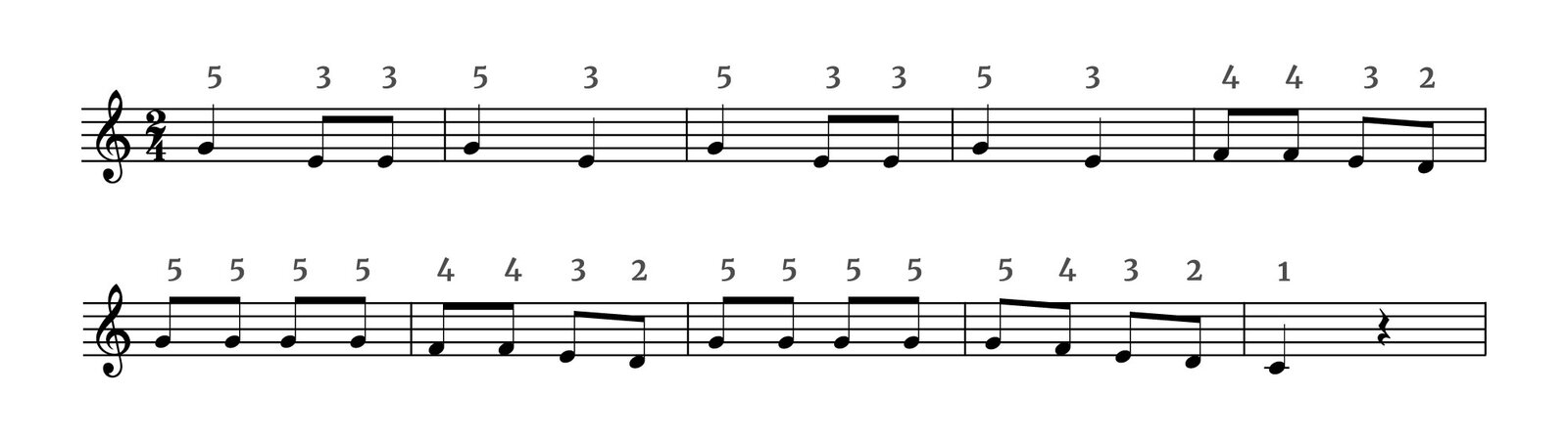 Grafika przedstawia partyturę utworu „Kółko graniaste” w metrum dwie czwarte w kluczu wiolinowym. Wszystkie dźwięki znajdują się w obrębie oktawy razkreślnej. Jest też zapisane palcowanie. Pierwszy takt rozpoczyna się od ćwierćnuty g, granej małym palcem. Na drugą miarę wykonywane są dwie ósemki e za pomocą środkowego palca. W drugim takcie na pierwszą miarę grana jest za pomocą małego palca ćwierćnuta g, a następnie ćwierćnuta e palcem środkowym na drugą miarę. Kolejne dwa takty stanowią powtórzenie dwóch pierwszych taktów. W takcie trzecim na pierwszą miarę grana jest małym palcem ćwierćnuta g. Na drugą miarę wykonywane są dwie ósemki e za pomocą środkowego palca. W czwartym takcie na pierwszą miarę grana jest za pomocą małego palca ćwierćnuta g, a następnie ćwierćnuta e palcem środkowym na drugą miarę. W taktach od piątego do dziewiątego wszystkie dźwięki są ósemkami. W takcie piątym na pierwszą miarę grany jest dwa razy dźwięk f za pomocą palca serdecznego, następnie dźwięk e palcem środkowym na drugą miarę oraz dźwięk d palcem wskazującym. W takcie szóstym dźwięk g grany jest cztery razy za pomocą małego palca. W takcie siódmym na pierwszą miarę grany jest dwa razy dźwięk f za pomocą palca serdecznego, następnie dźwięk e palcem środkowym na drugą miarę oraz dźwięk d palcem wskazującym. W takcie ósmym dźwięk g grany jest cztery razy za pomocą małego palca. W takcie dziewiątym grane są dźwięki: g za pomocą małego palca na pierwszą miarę, następnie f palcem serdecznym, na drugą miarę e za pomocą palca środkowego oraz d palcem wskazującym. W ostatnim, dziesiątym takcie grana jest tylko ćwierćnuta c za pomocą kciuka. Pod partyturą znajduje się nagranie audio. Utwór „Kółko graniaste” dla prawej ręki trwa 17 sekund. Jest to prosty, krótki utwór o wesołym charakterze, zagrany dość dynamicznie. Dźwięki są wyraźnie oddzielone od siebie.