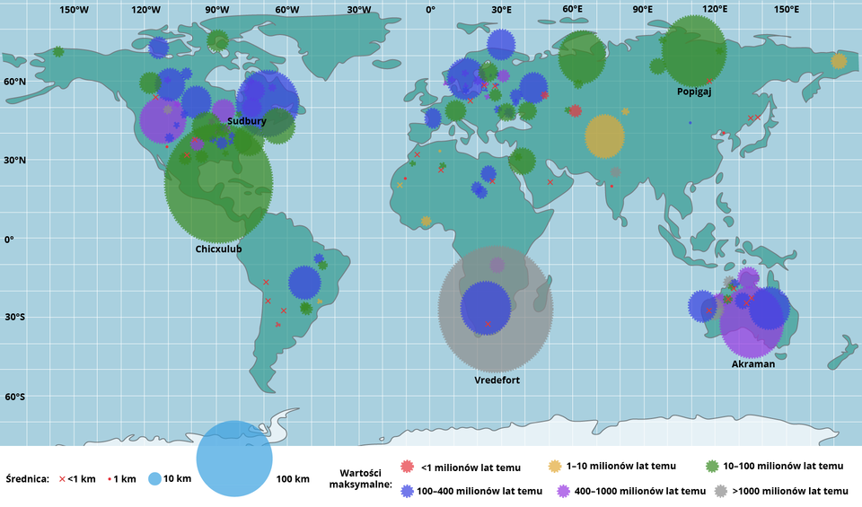 Mapa świata, na której zaznaczono potwierdzone kratery meteorytowe na świecie. Najwięcej kraterów oznaczono na Ameryce Północnej, Europie i Australii. Natomiast największe z kraterów to: Vredefort w Afryce Południowej, Chicxulub w Ameryce Środkowej, Popigaj w Azji Północnej, Sudbury w Ameryce Północnej, Akraman w Australii. Pod względem wieku najwięcej jest kraterów z okresu od 100 do 400 milionów lat temu oraz  od 10 do 100 milionów lat temu. 