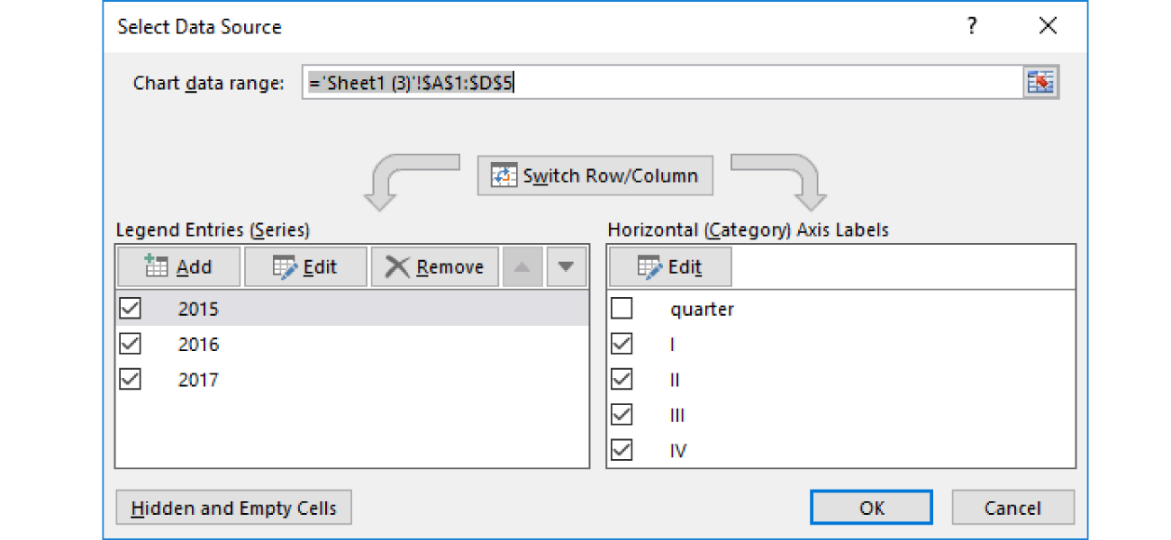 Zrzut ekranu przedstawia formatkę umożliwiającą wybieranie źródła danych do wykresu. Tytuł formatki: Select Data Source. Na górze napis Chart data range, obok pole tekstowe z wpisanym zakresem rozpoczynającym się znakiem równości, i dalej:  apostrof, Sheet w nawiasie okrągłym cyfra 3, apostrof wykrzyknik, znak dolara, A znak dolara, 1, dwukropek znak dolara, D znak dolara, 5. Poniżej przycisk z napisem Switch Row/Column, od niego odchodzą dwie strzałki. Lewa strzałka wskazuje tabelę Legend Entries (Series). W nagłówku znajdują się przyciski: Add, Edit, Remove. Tabela zawiera przykładowe dane (2015, 2016, 2017), przy każdej danej znajduje się checkbox. Prawa tabela: Horizontal (Category) Axis Labels w nagłówku ma przycisk Edit. Zawiera przykładowe dane (quartet, jedynka zapisana w systemie rzymskim, dwójka zapisana w systemie rzymskim, trójka zapisana w systemie rzymskim, czwórka zapisana w systemie rzymskim), obok których znajdują się checkboxy. Na dole formatki znajdują się trzy przyciski. Z lewej strony Hidden and Empty Cells. Z prawej obok siebie OK i Cancel. 