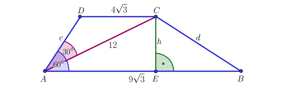 Ilustracja przedstawia trapez ABCD o podstawach AB dziewięć pierwiastek kwadratowy z trzy koniec pierwiastka oraz CD o długości cztery pierwiastek kwadratowy z trzy koniec pierwiastka. Ramiona mają długości c i d. Przekątna AC dzieli kąt przy wierzchołku A na dwa kąty o mierze 30 stopni. Przekątna ma długość dwanaście. Zaznaczono wysokość CE o długości h. 