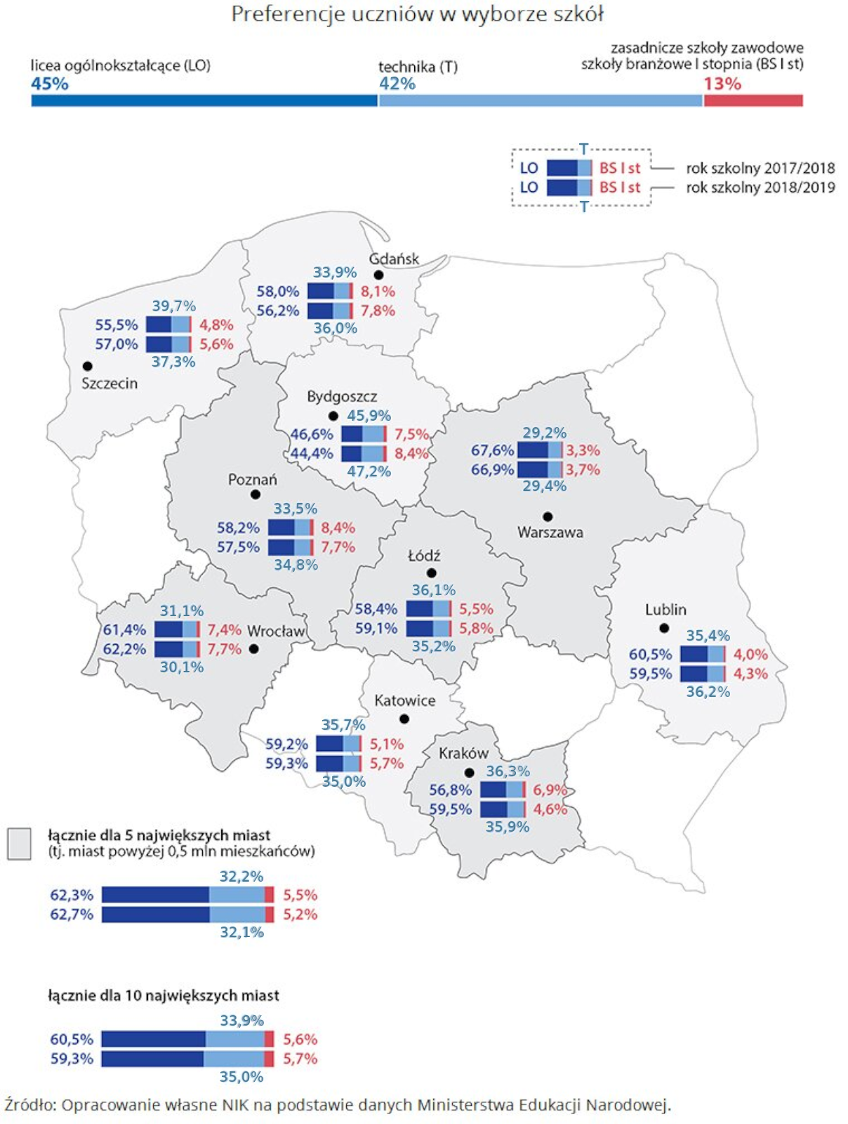 Mapa Preferencje uczniów w wyborze szkół