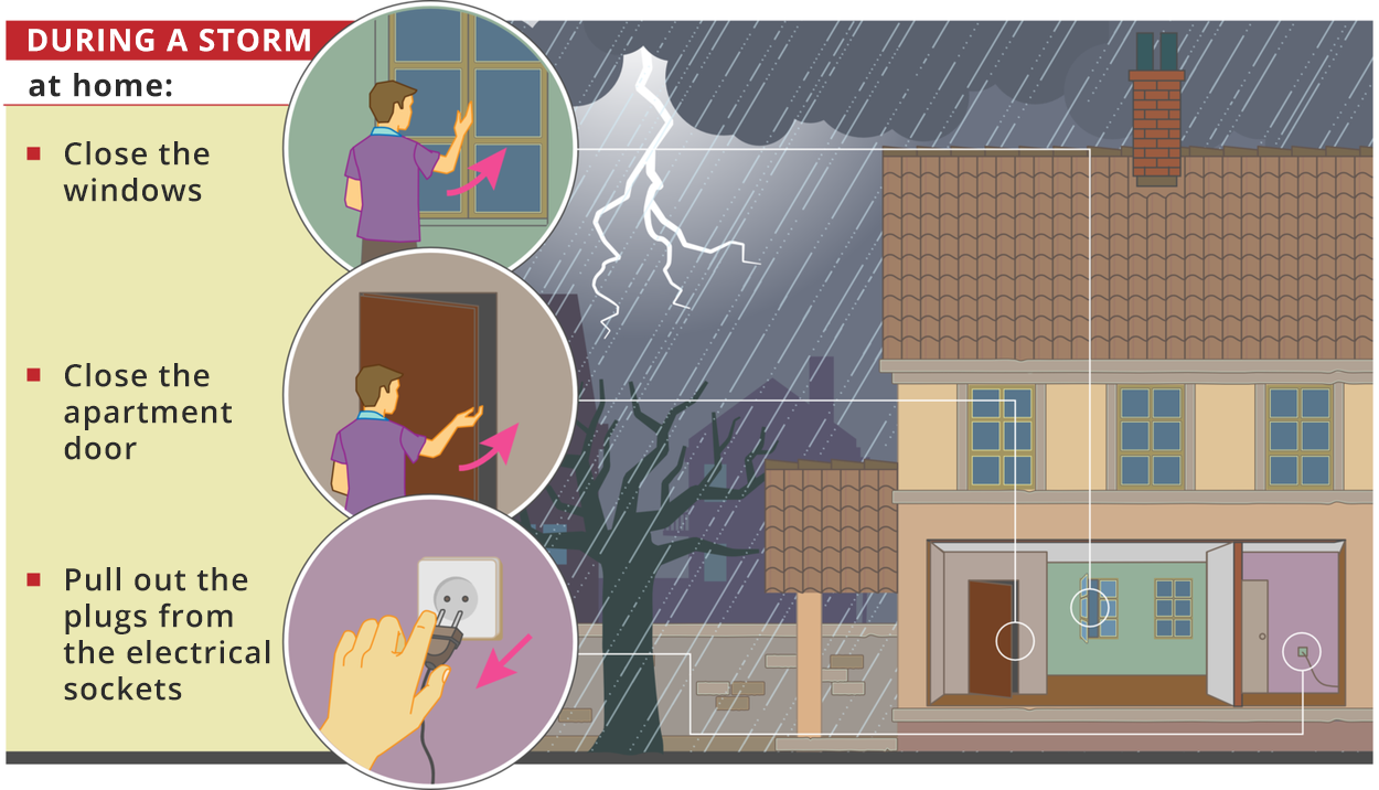 Grafika przedstawia zachowanie podczas burzy w domu. Po prawej stronie grafiki fragment domu piętrowego z ceglastym kominem, brązowym dachem trzema oknami u góry. Parter jest przedstawiony w formie otwartej do wnętrza domu.  Na zewnątrz jest burza piorun, pada deszcz. Na lewo są trzy ilustracje w kółkach. Pierwsza sylwetka chłopca zamykającego okno, druga sylwetkę chłopca zamykającego drzwi, trzecia rękę ludzką wyciągającą kabel z kontaktu. Obok ilustracji umieszczono opisy:  during a storm at home:close the windows, close the apartment door, pull out the plugs from the electrical sockets.