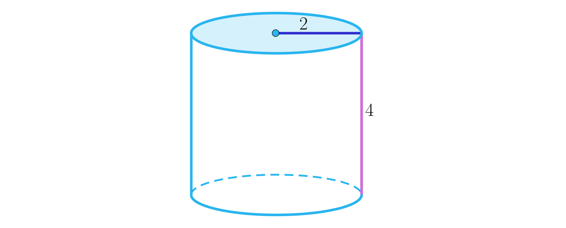 Ilustracja przedstawia walec o promieniu podstawy o długości dwa oraz wysokości o długości cztery.