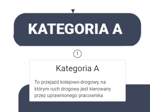 Grafika przedstawia przykładowe okienko punktu na ilustracji atlasu interaktywnego. Po kliknięciu w punkt interaktywny pojawia się ramka z tekstem, wewnątrz której znajdują się dodatkowe informacje.