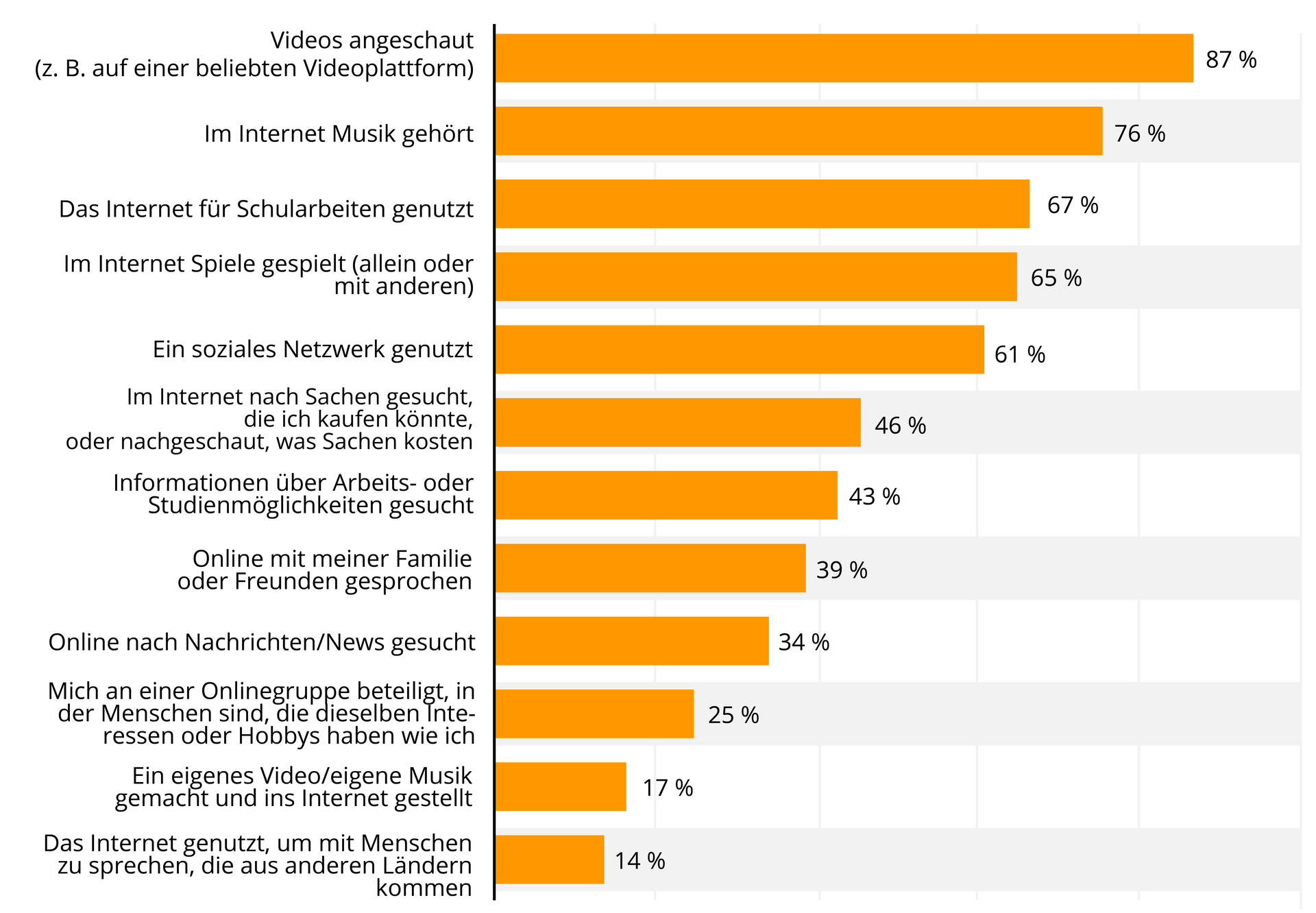 Ilustracja przedstawia wykres słupkowy. Transkrypcja jest dostępna poniżej.