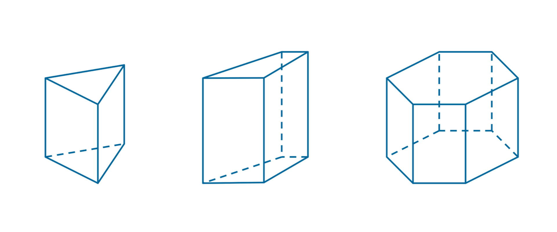 Rysunek graniastosłupa prostego trójkątnego, graniastosłupa prostego czworokątnego i graniastosłupa prostego sześciokątnego.