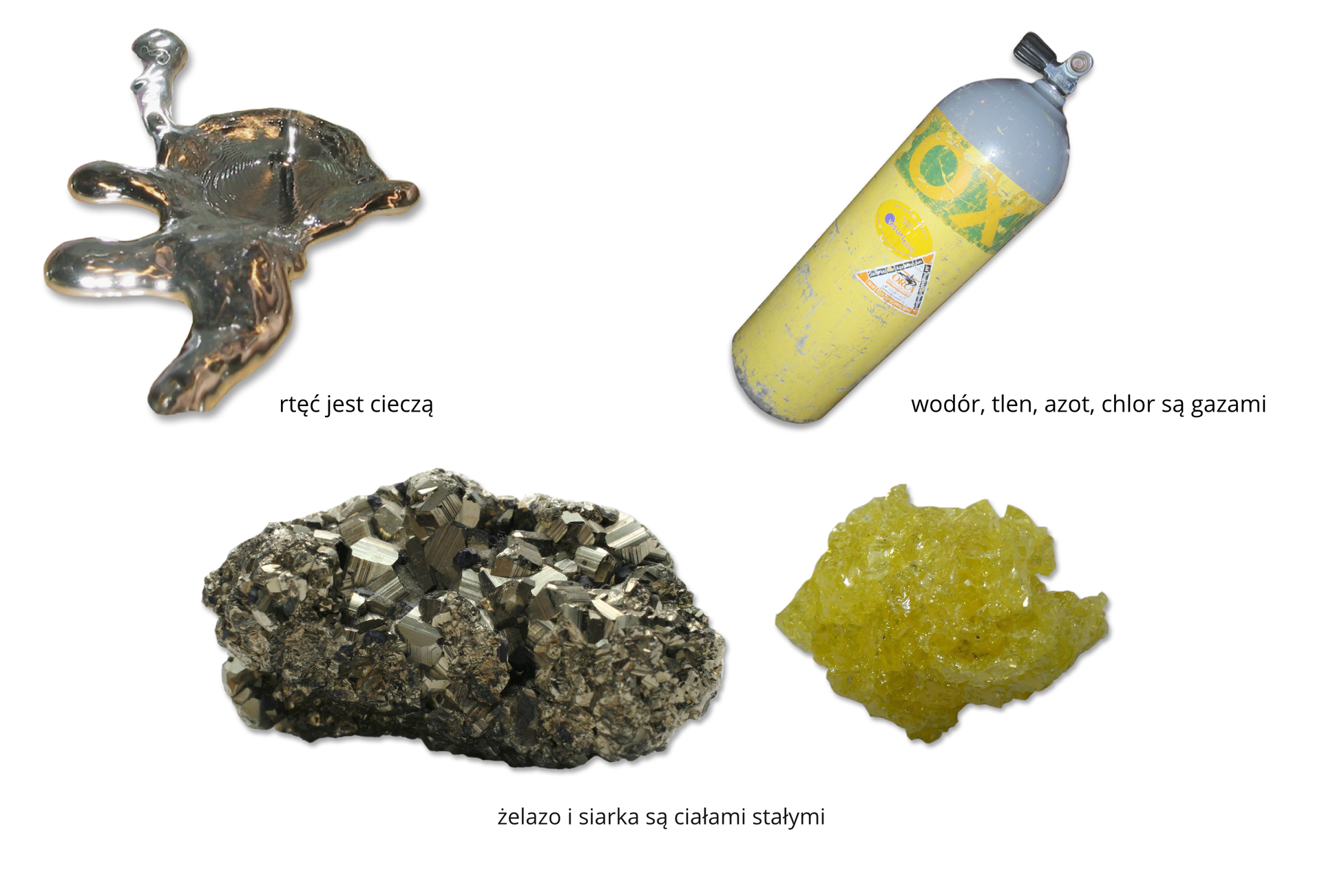 Schemat przedstawiający fotografie różnych postaci pierwiastków: rtęci w postaci cieczy, ma ona nieregularny kształt i srebrny, połyskujący kolor. Wodór, tlen, azot, chlor w postaci gazu, przedstawione przez podłużną, żółtą, metalową butlę gazową. Żelazo, węgiel, siarka, wapń – ciała stałe, przedstawione przez dwa nieregularne minerały o kolorze żółtym i szarym.
