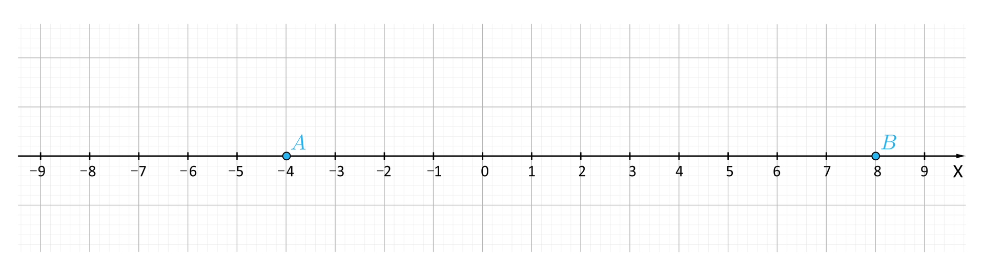 Ilustracja przedstawia oś iks na której opisano wartości od minus dziewięć do dziewięć. Punkt minus cztery opisano jako a, punkt osiem opisano jako be.