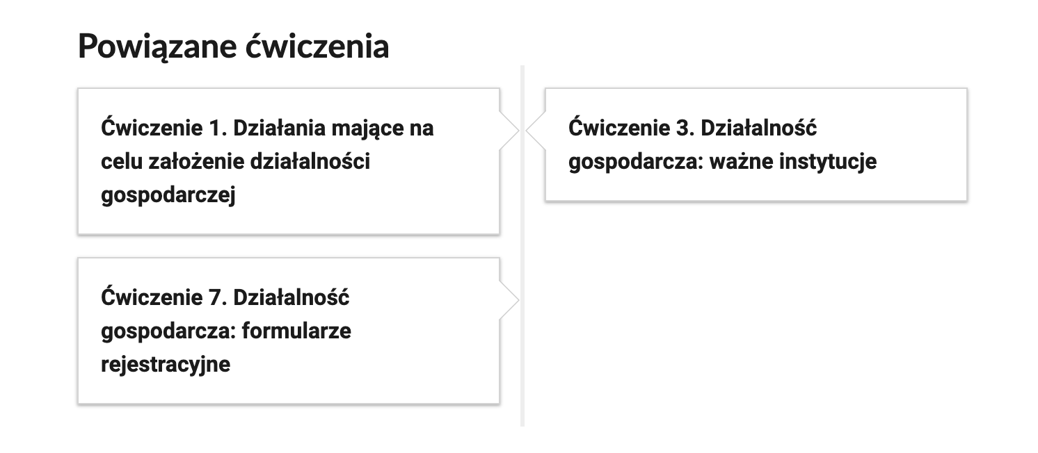 Grafika przedstawia widok przykładowego przycisku ćwiczeń powiązanych z danym multimedium złożonego z trzech kafelków. Na samej górze umieszczony jest nagłówek: Powiązane ćwiczenia. Pod nim znajduje się pionowa oś czasu. Składa się z trzech kafelków. Dwa z nich umieszczone są po lewej stronie osi, natomiast jeden po prawej. W kafelkach zamieszczona został informacja na temat numeru powiązanego ćwiczenia, a także jego tytułu. Pierwszy kafelek po lewej zawiera napis: Ćwiczenie 1. Działania mające na celu założenie działalności gospodarczej. Pod spodem drugi kafelek zawiera napis: Ćwiczenie 7. Działalność gospodarcza: formularze rejestracyjne. Kafelek po prawej zawiera napis: Ćwiczenie 3. Działalność gospodarcza: ważne instytucje. 