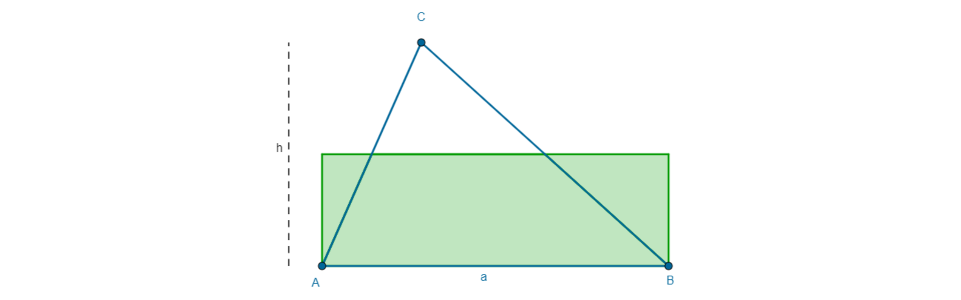 Ilustracja przedstawia trójkąt ABC o wysokości h i podstawie a. W połowie wysokości trójkąt został podzielony na trapez na dole i mniejszy trójkąt na górze. Dwa trójkąty powstałe z podziału mniejszego trójkąta znajdują się przy podstawie trójkąta głównego tworząc z dolnym trapezem prostokąt o podstawie równej podstawie trójkąta głównego oraz wysokości równej połowie wysokości trójkąta głównego.