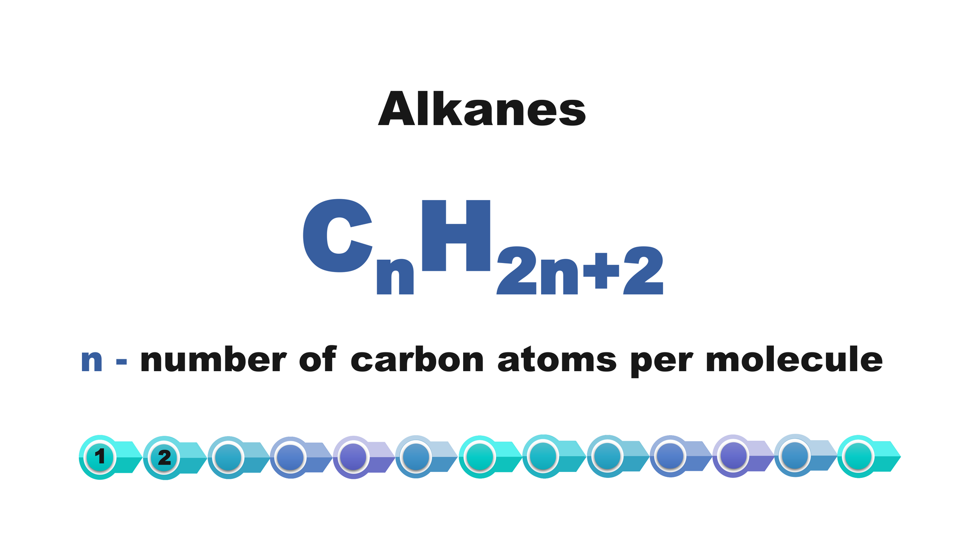 Wzór ogólny dla alkanów to c en ha dwa en plus dwa, gdzie en to liczba atomów węgla w cząsteczce - number of carbon atoms per molecule.