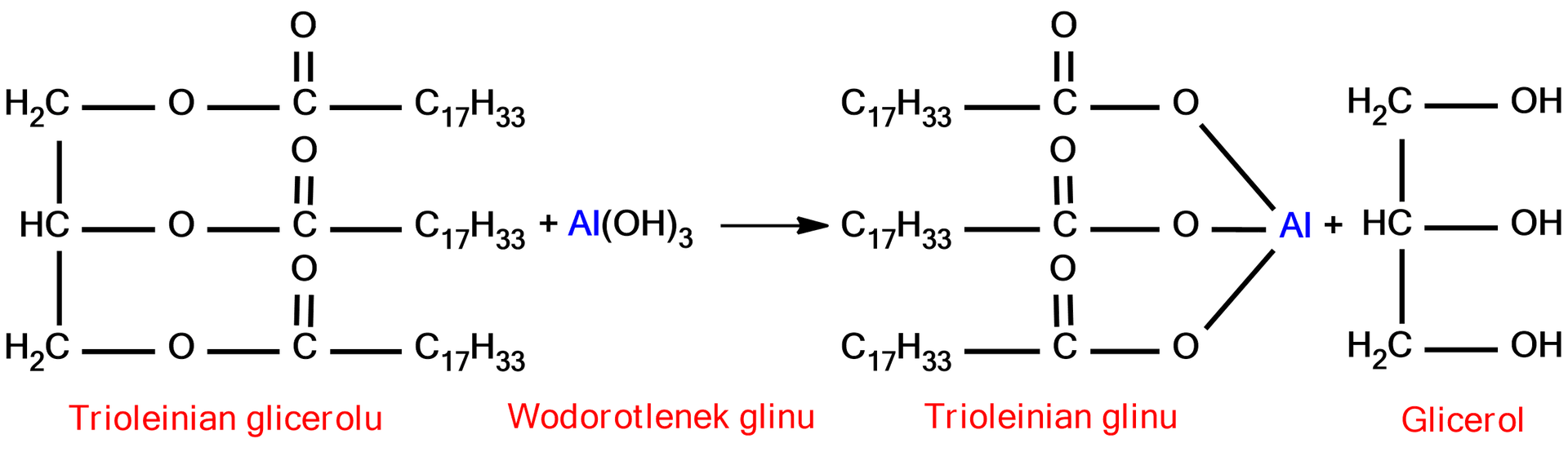 Na ilustracji jest równanie reakcji: jedna cząsteczka trioleinianu glicerolu dodać jedna cząsteczka wodorotlenku glinu daje jedną cząsteczkę trioleinianu glinu dodać jedna cząsteczka glicerolu. W wodorotlenku glinu oraz w trioleinianie glinu na niebiesko zaznaczono symbol glinu Al.