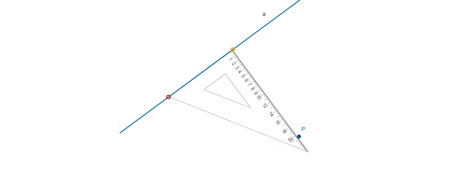 Na rysunku znajdują się prosta a, punkt P oraz ekierka. Ekierkę ułożona jest tak, że poprowadzono wzdłuż niej prostą prostopadłą do prostej a, przechodzącą przez punkt P.