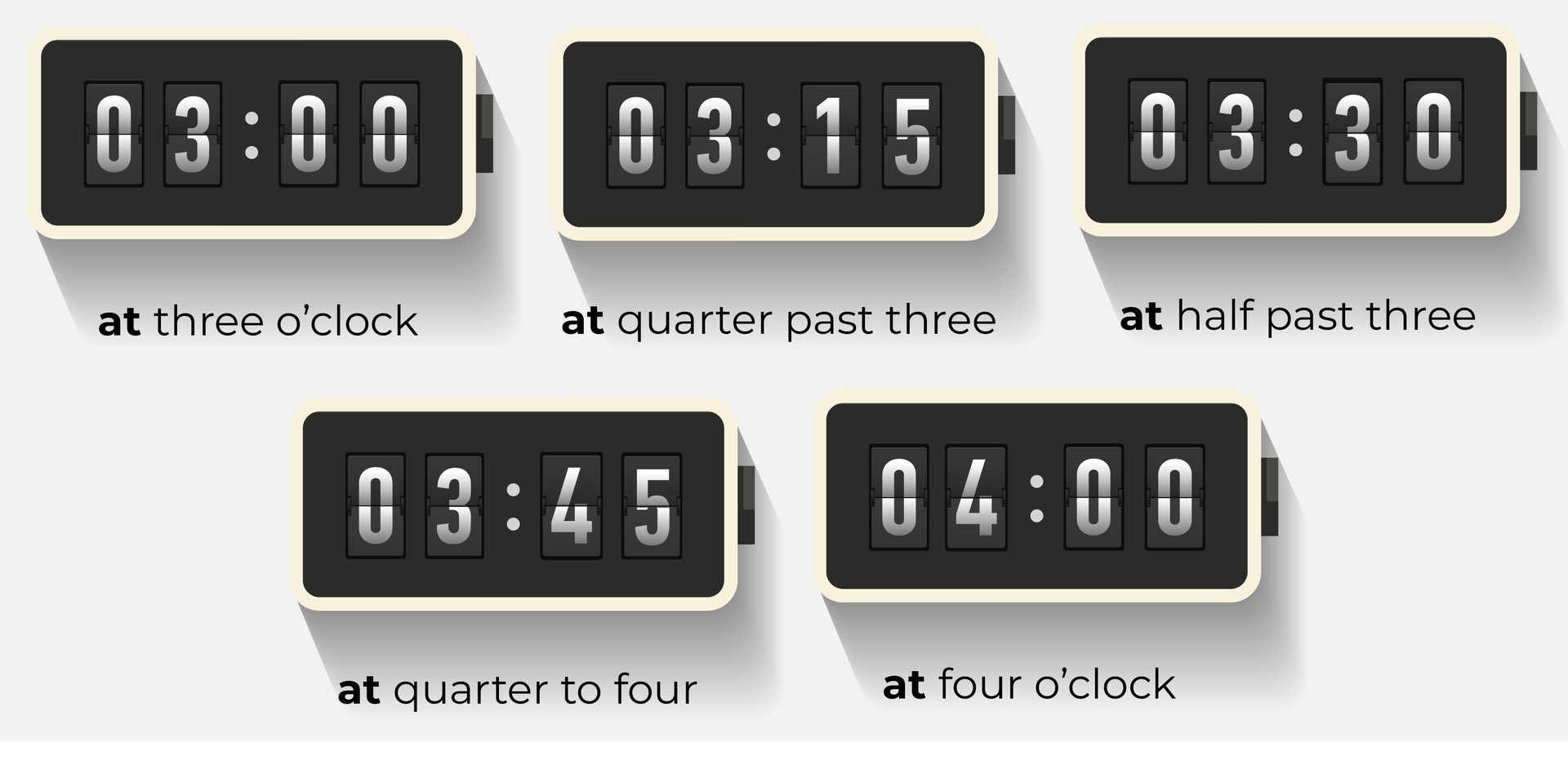Ilustracja przedstawia zegary. 03: 00 at three o'clock, 00:15 at quarter past three, 03:30 at half past three, 03:45 at quarter to four, 04:00 at four o'clock. 