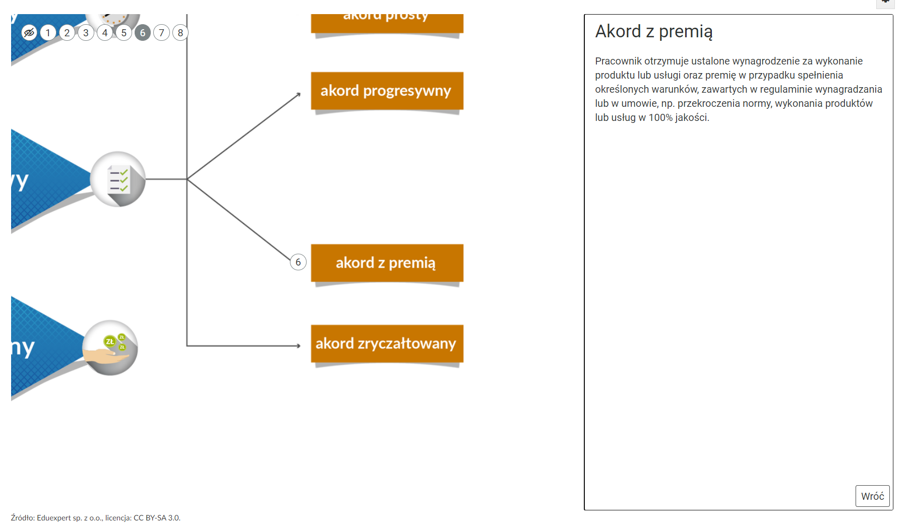 Grafika przedstawia fragment infografiki z otwartym dodatkowym oknem. W tle widoczna jest grafika główna infografiki. Z prawej strony wyświetla się okno z opisem.