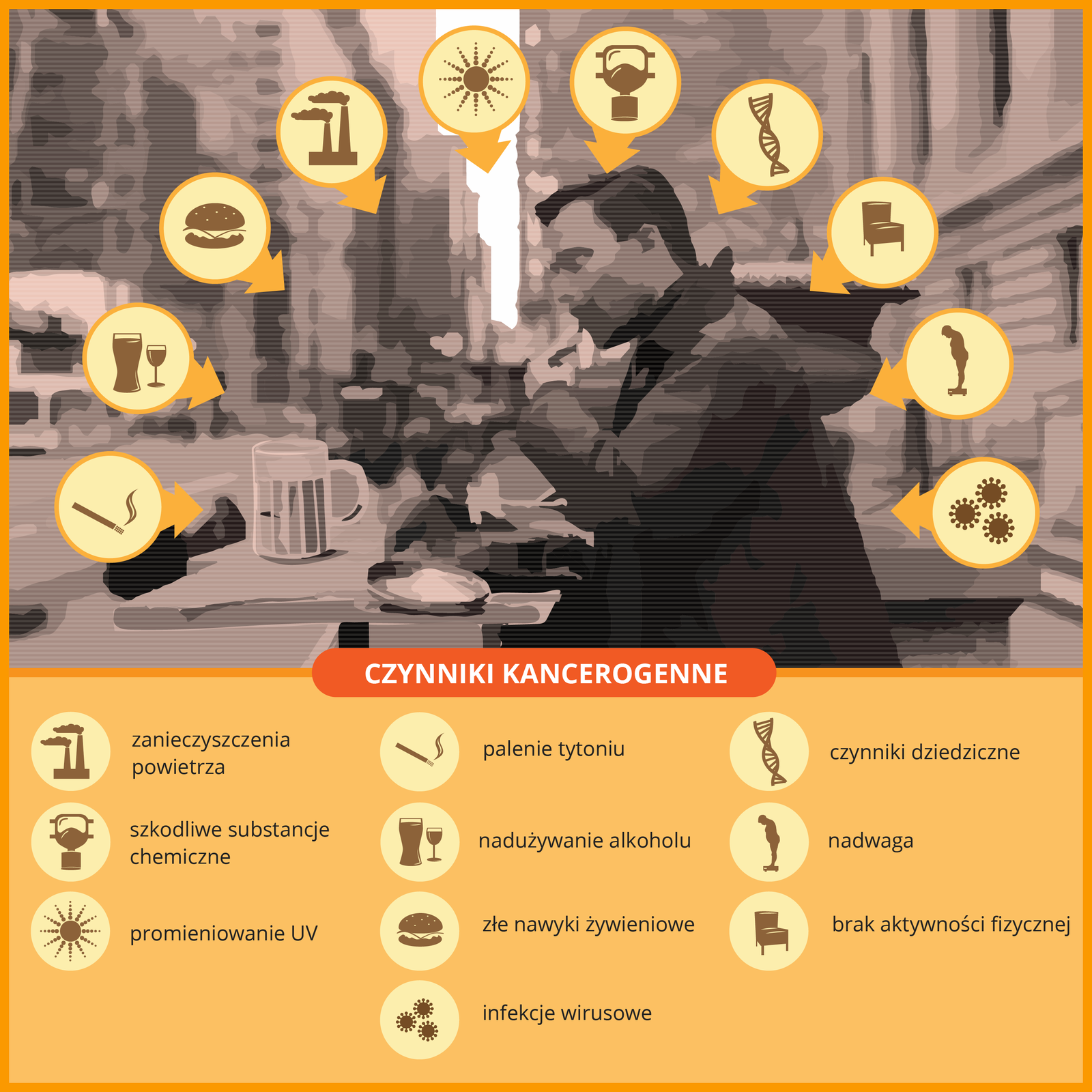 Ilustracja przedstawia rozmyta fotografię człowieka, jedzącego posiłek przy stoliku na ulicy w mieście. Wokół pomarańczowe kółka ze strzałkami i piktogramami. Pod spodem na czerwonym tle napis: czynniki kancerogenne i te same piktogramy z opisanym znaczeniem.
