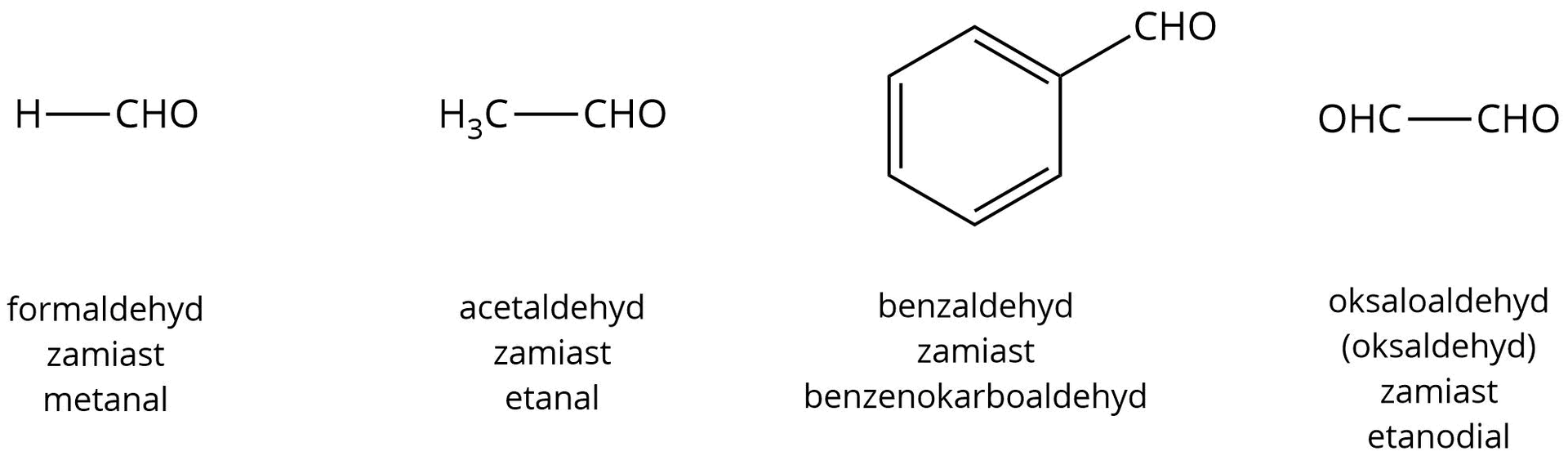 Ilustracja przedstawia przykłady aldehydów, pierwsza podana jest nazwa zalecana przez IUPAC, zaś druga nazwa systematyczna, nad nimi podano również odpowiednie wzory półstrukturalne. Formaldehyd, to jest metanal zbudowany jest z atomu węgla połączonego za pomocą wiązań pojedynczych z dwoma atomami wodoru oraz za pomocą wiązania podwójnego z atomem tlenu, to znaczy H wiązanie pojedyncze grupa aldehydowa CHO. Acetaldehyd, inaczej etanal zbudowany z grupy  CH3 połączonej za pomocą wiązania pojedynczego z atomem węgla grupy CHO. Benzaldehyd, inaczej benzenokarboaldehyd zbudowany z sześcioczłonowego pierścienia aromatycznego, w którym co drugie wiązanie zaznaczono jako podwójne. Jeden z atomów węgla w pierścieni fenylowym połączony jest z grupą aldehydową CHO za pomocą wiązania pojedynczego. Ostatni to oksaloaldehyd, czy oksaldehyd, którego nazwą systematyczną jest etanodial zbudowany jest z dwóch grup aldehydowych CHO, których atomy węgla połączone są za pomocą wiązania pojedynczego.