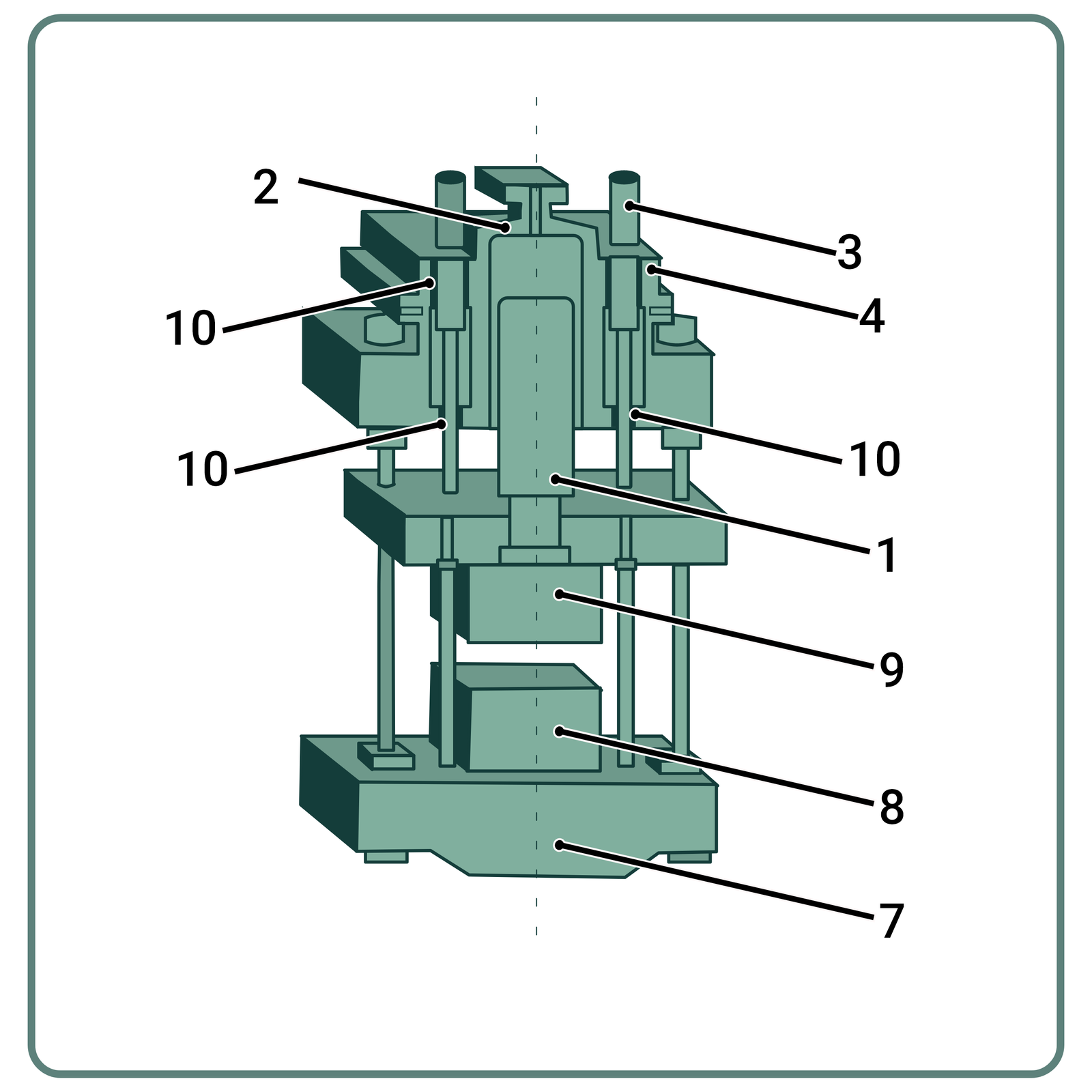 Rysunek 28. Schemat prasy hydraulicznej górnocylindrowej 1 – nurnik główny, 2 – cylinder główny, 3 – nurnik powrotny, 4 – cylinder powrotny, 5 – poprzeczka, 6 – kolumna prasy, 7 – podstawa, 8 – kowadło
dolne, 9 – kowadło górne, 10 – dławnica 