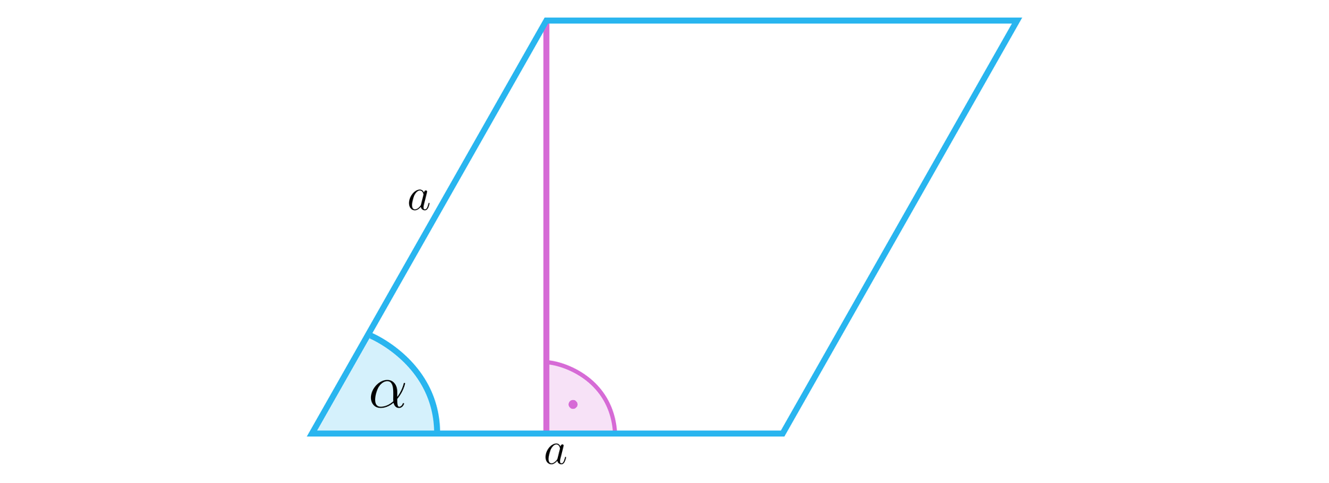 Rysunek przedstawia romb o boku a. Z lewego górnego wierzchołka poprowadzono wysokość i zaznaczono kąt prosty między wysokością a podstawą. Wewnętrzny kąt ostry równoległoboku wynosi α.