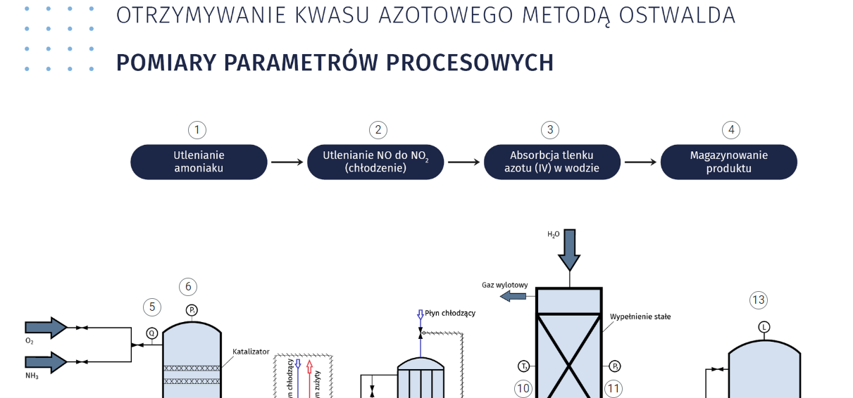 Grafika przedstawia wycinek z planszy interaktywnej, wraz z zamieszczonymi na niej znacznikami.