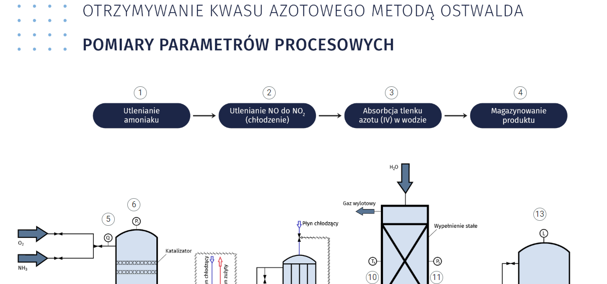 Grafika przedstawia wycinek z planszy interaktywnej, wraz z zamieszczonymi na niej znacznikami. 