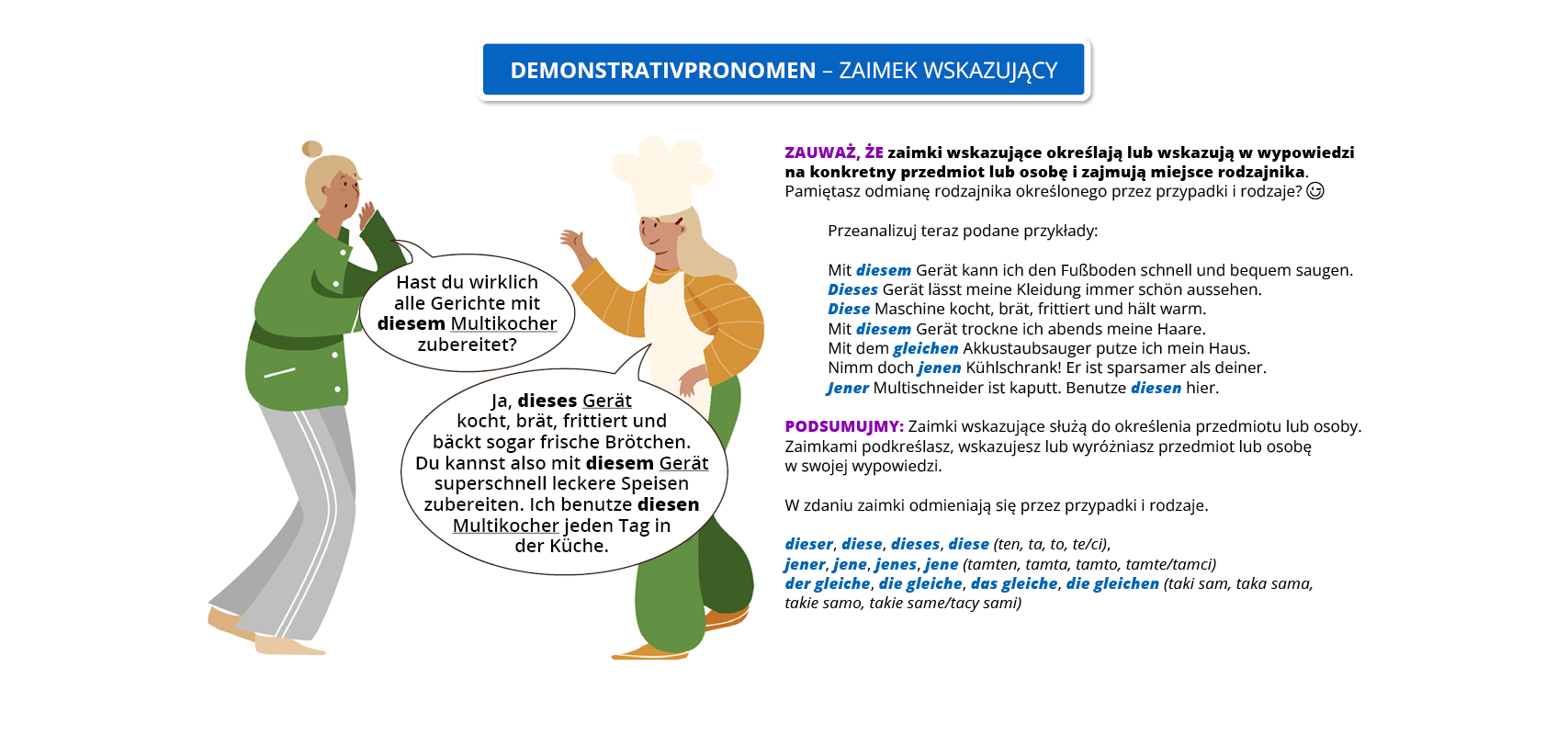Ilustracja zawiera poradę językową.
Obrazek wprowadzający przedstawia rozmowę dwóch dziewcząt, jedna z nich ma na głowie wysoką białą czapkę kucharską. Obok widoczny jest dymek zawierający napis: Demonstrativpronomen – zaimek wskazujący.
Pozostałą część grafiki stanowi tekst, którego treść wyświetla się w trybie dostępności.