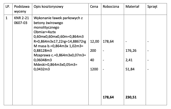 Grafika przedstawia przykładowy opis kosztorysowy wykonania ławek parkowych.