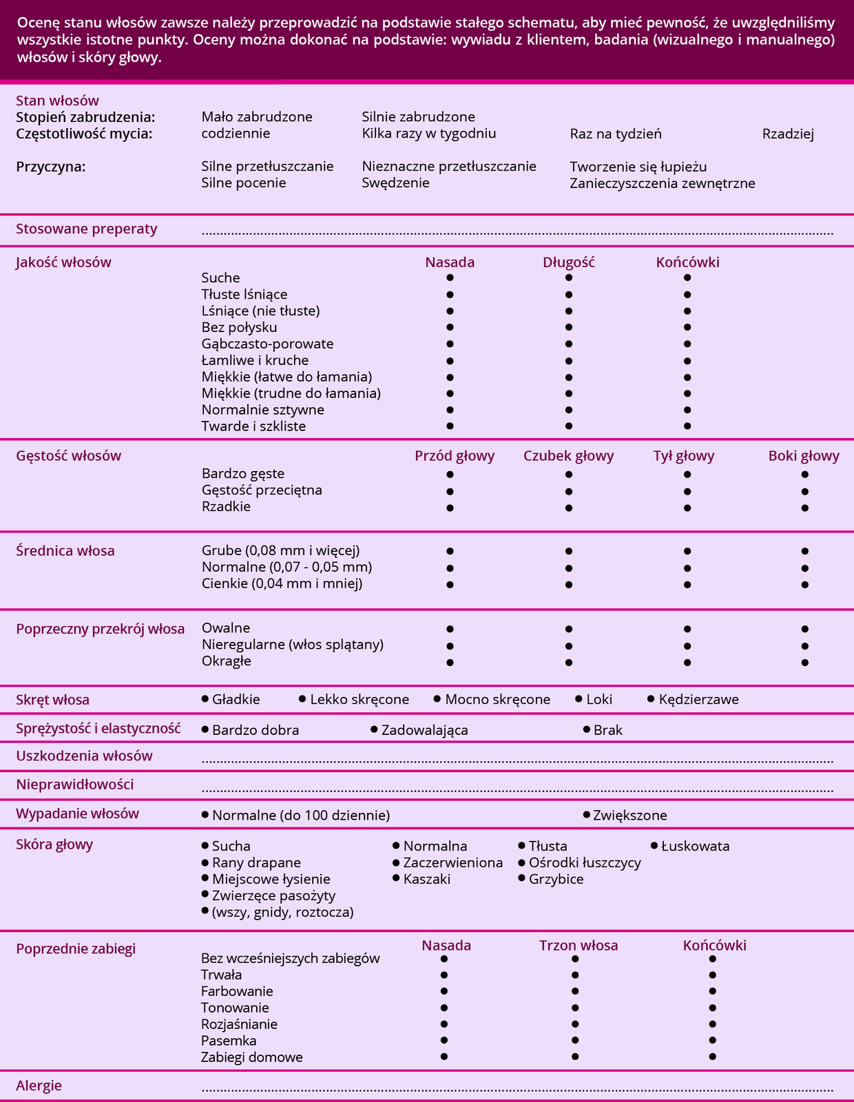 Grafika przedstawia przykładowy schemat diagnozy stanu włosów i skóry głowy w formie nieregularnej tabeli. W górnej komórce treść: Ocenę stanu włosów zawsze należy przeprowadzić na podstawie stałego schematu, aby mieć pewność, że uwzględniliśmy wszystkie istotne punkty. Oceny można dokonać na podstawie: wywiadu z klientem, badania wizualnego i manualnego włosów i skóry głowy.Kolejna komórka podzielona jest na pięć kolumn, w których opisane są różne parametry stanu włosów do zaznaczenia. Są to: stopień zabrudzenia - mało zabrudzone, silnie zabrudzone. Częstotliwość mycia - codziennie, kilka razy w tygodniu, raz na tydzień, rzadziej. Przyczyna: silne przetłuszczanie, silne pocenie, nieznaczne przetłuszczaniem swędzenie, tworzenie się łupieżu, zanieczyszczenia zewnętrzne.W kolejnej komórce jest miejsce do wpisania stosowanych preparatów.Kolejna komórka podzielona jest na cztery kolumny. W pierwszej opisane są parametry jakości włosów. Są to włosy: suche, tłuste lśniące, lśniące nie tłuste, bez połysku, gąbczasto‑porowate, łamliwe i kruche, miękkie i łatwe do łamania, miękkie i trudne do łamania, normalnie sztywne, twarde i szkliste. W trzech kolejnych kolumnach są pola w formie kropek do zaznaczenia danego parametru występującego u nasady włosów, na ich długości i na końcówkach.Kolejna komórka dotyczy gęstości włosów. Wyróżnione są trzy stopnie gęstości: włosy bardzo gęste, o przeciętnej gęstości i rzadkie. W czterech kolumnach są pola w formie kropek do zaznaczenia stopnia gęstości na przodzie, czubku, tyle i bokach głowy.W następnej komórce opisane są parametry dotyczące średnicy włosa. Wymienione są włosy grube (0,08 milimetra i więcej), włosy normalne (0,07 - 0,05 milimetra) i cienkie (0,04 milimetra i mniej). W czterech kolumnach są pola w formie kropek do zaznaczenia średnicy włosa na przodzie, czubku, tyle i bokach głowy.W kolejnej komórce wymienione są parametry poprzecznego przekroju włosa. Wyróżniono włosy owalne, nieregularne (włos splątany) i okrągłe. W czterech kolumnach są pola w formie kropek do zaznaczenia odpowiedniego poprzecznego przekroju włosa na przodzie, czubku, tyle i bokach głowy.Następna komórka dotyczy skrętu włosa. Do wyboru jest pięć rodzajów skrętu: gładkie, lekko skręcone, mocno skręcone, loki i włosy kędzierzawe.Kolejna komórka dotyczy sprężystości i elastyczności włosa. Do wyboru są trzy opcje: bardzo dobra sprężystość i elastyczność, zadowalająca sprężystość i elastyczność oraz brak sprężystości i elastyczności.W kolejnej komórce jest miejsce na wpisanie uszkodzeń włosów.Następnie jest miejsce na wpisanie nieprawidłowości.Kolejna komórka dotyczy wypadania włosów. Do wyboru są dwie możliwości: normalne wypadanie - do stu włosów dziennie oraz zwiększone wypadanie.Następna komórka dotyczy skóry głowy. Do wyboru są następujące cechy: sucha, rany drapane, miejscowe łysienie, zawierające pasożyty (wszy, gnidy, roztocza), normalna, zaczerwieniona, kaszaki, tłusta, ośrodki łuszczycy, grzybice, łuskowata.Kolejna komórka dotyczy poprzednich zabiegów. Wymienione zabiegi: bez wcześniejszych zabiegów, trwała, farbowanie, tonowanie, rozjaśnianie, pasemka, zabiegi domowe. W trzech kolumnach są pola w formie kropek do zaznaczenia odpowiedniej części włosa, na której dokonywane był zabieg: nasada, trzon włosa, końcówki.