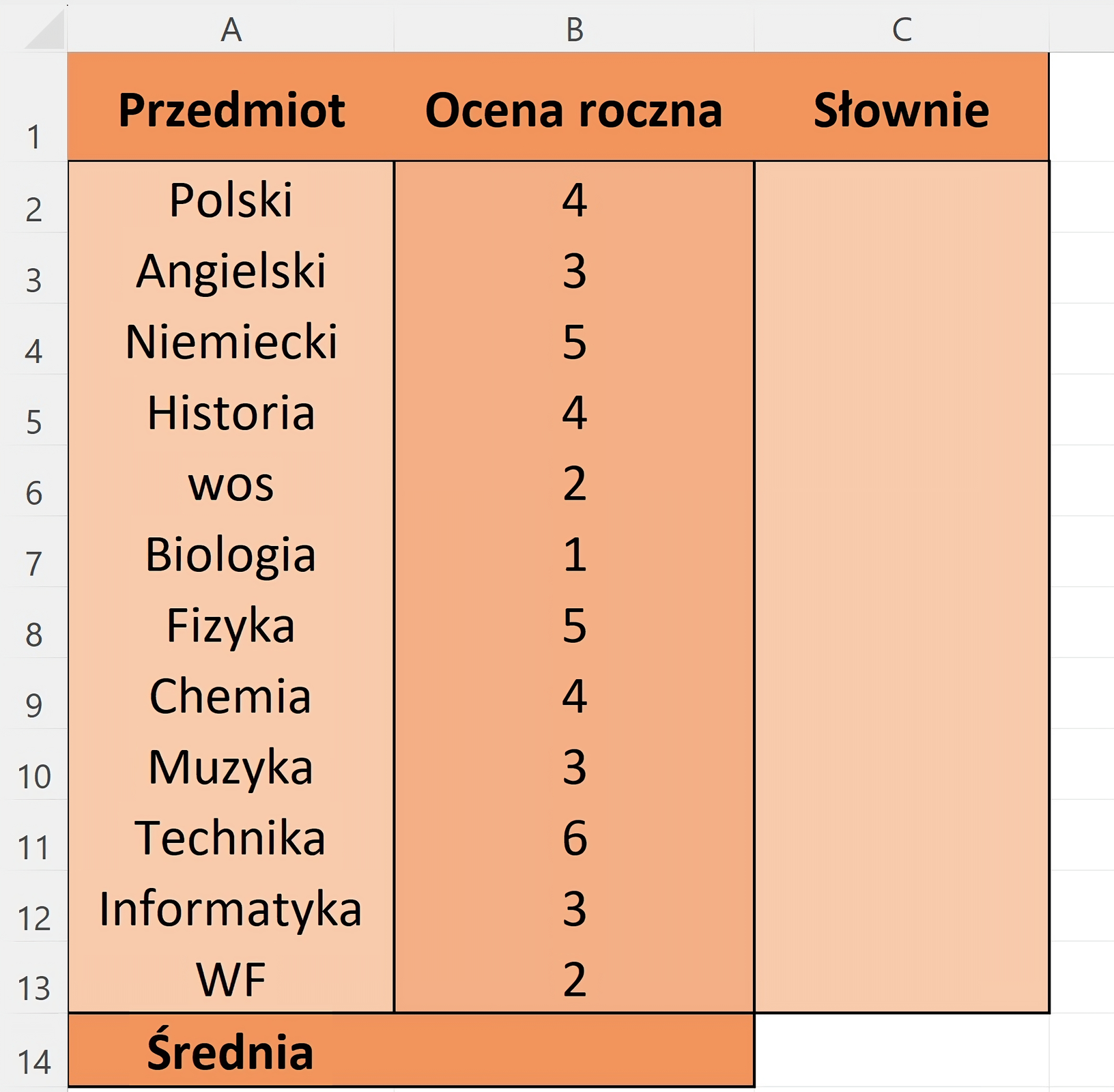 Zrzut arkusza, który przestawia tabelę. Jest to tabela składająca się z przedmiotów szkolnych, przypisanych do nich ocen słownie i numerycznie. Na końcu znajduje się komórka średnia. Kolumna ocen zapisanych słownie jest pusta oraz komórka oznaczona jako średnia jest pusta.