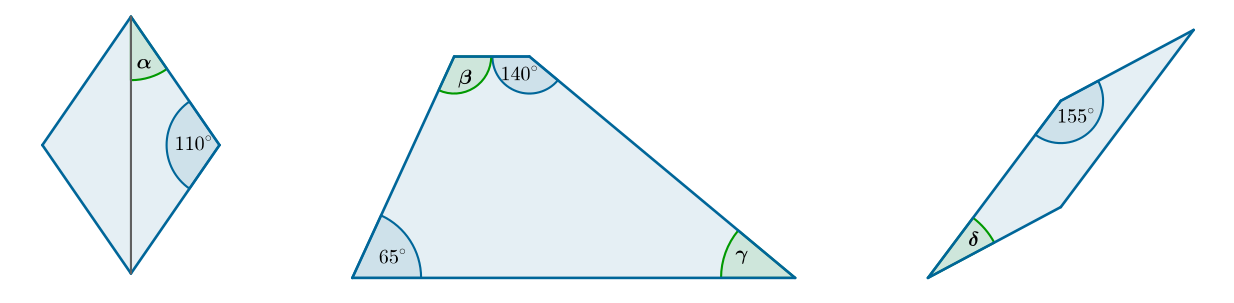 Rysunek trzech czworokątów. Pierwsza figura to romb podzielony dłuższą przekątną na dwa jednakowe trójkąty. Zaznaczony kąt 110 stopni między bokami rombu i kąt alfa między przekątną a bokiem rombu. Druga figura to trapez, w którym kąty przy jednym ramieniu są równe 65 stopni i beta oraz przy drugim ramieniu 140 stopni i gamma. Trzecia figura to równoległobok o kątach 155 stopni i delta.
