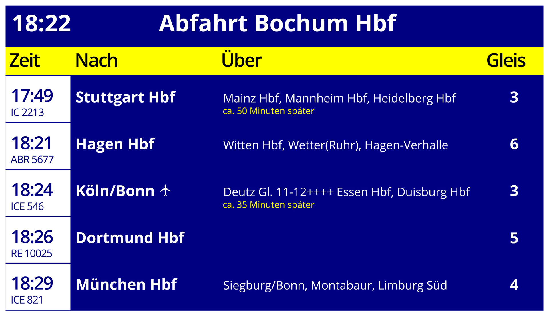 Odjazdy pociągów z dworca głównego w Bochum.
Zugabfahrten vom Bochumer Hauptbahnhof.

Zeit: 17.49 Uhr. Nach: Stuttgart Hauptbahnhof. Über: Mainz Hauptbahnhof, Mannheim Hauptbahnhof, Heidelberg Hauptbahnhof. Gleis: 3.

Zeit: 18:21 Uhr. Nach: Hagen Hauptbahnhof. Über: Witten Hauptbahnhof, Wetter (Ruhr), Hagen‑Verhalle. Gleis: 6.

Zeit: 18:26 Uhr. Nach: Dortmund Hauptbahnhof. Gleis: 5.
Zeit: 18:29 Uhr. Nach: München Hauptbahnhof. Über: Siegburg/Bonn, Montabaur, Limburg Süd. Gleis: 4.