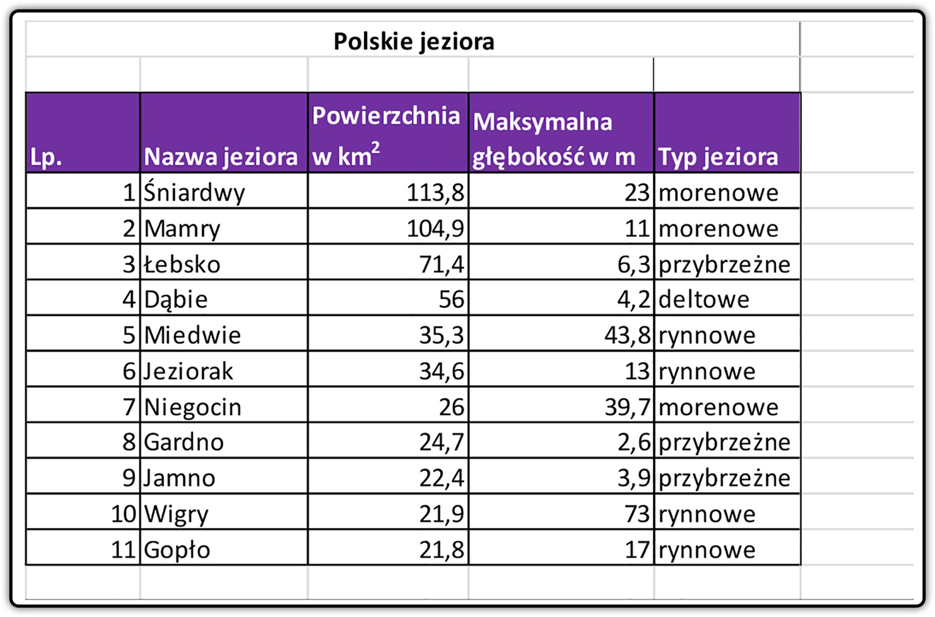 Zrzut arkusza z tabelą do pobrania