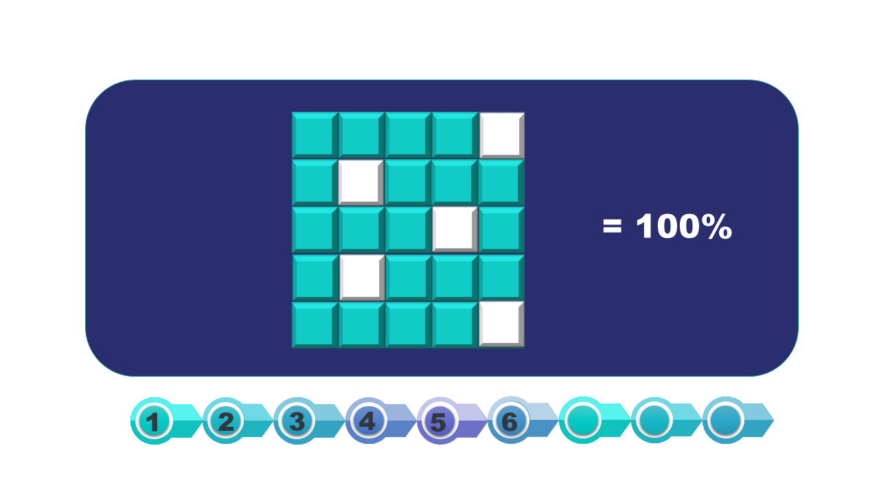Grafika pokazuje połączenie nierównomiernie pomieszanych niebieskich bloków z białymi. Tworzą one kwadrat.  Po prawej znajduje się znak znak równości oraz wartość 100%. Obliczamy stężenie roztworu wody słodzonej- procent białych bloków. Całość stanowi 25 bloków.