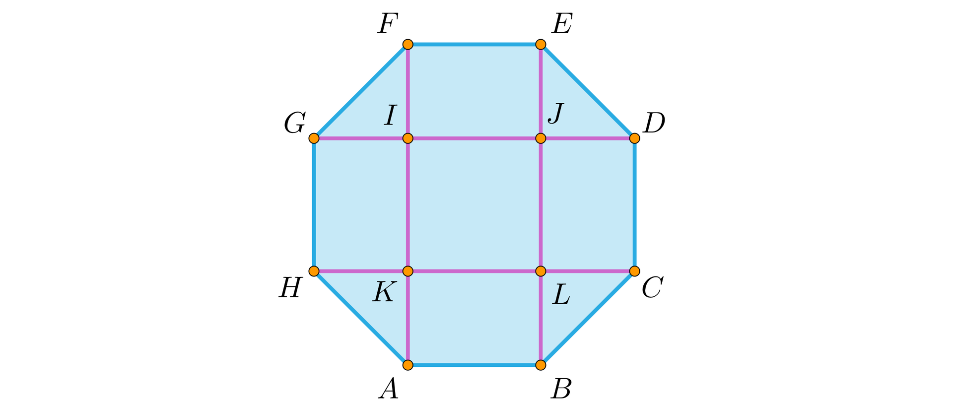 Ilustracja przedstawia ośmiokąt foremny ABCDEFH. Na przecięciu odcinków AF i DG zaznaczono punkt I, na przecięciu odcinków AF i CH zaznaczono punkt K, na przecięciu odcinków BE oraz DG zaznaczono punkt J, na przecięciu odcinków BE oraz CH zaznaczono punkt L. 