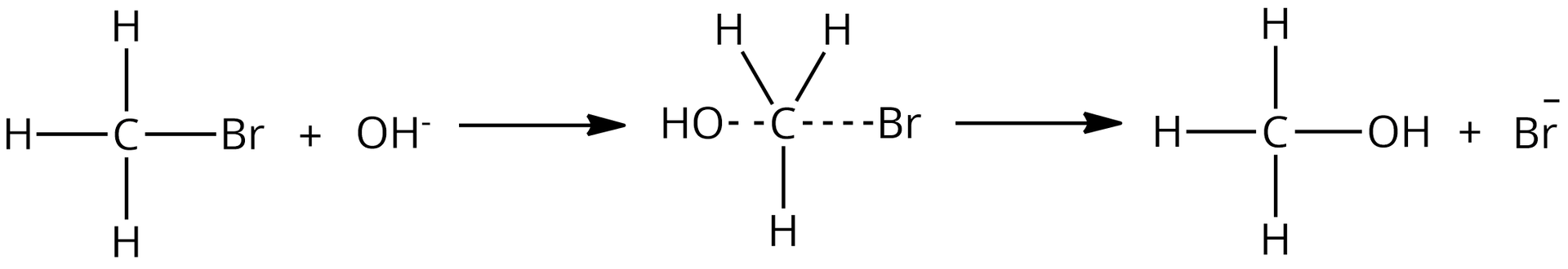 Ilustracja przedstawiająca schemat reakcji. Cząsteczka bromometanu dodać anion hydroksylowy. Strzałka w prawo, za strzałką struktura zbudowana z atomu węgla i odchodzących od niego trzech atomów wodoru, pomiędzy nimi kąty równe 120 stopni. Wspomniane atomy znajdują się w płaszczyźnie monitora. Atom bromu połączony przerywaną linią z atomem węgla znajduje się przed płaszczyzną monitora, zaś grupa hydroksylowa połączona przerywaną linią z atomem węgla znajduje się za płaszczyzną monitora. Strzałka w prawo, za strzałką cząsteczka metanolu zbudowana z grupy CH3 związanej z grupą hyroksylową dodać anion bromkowy.