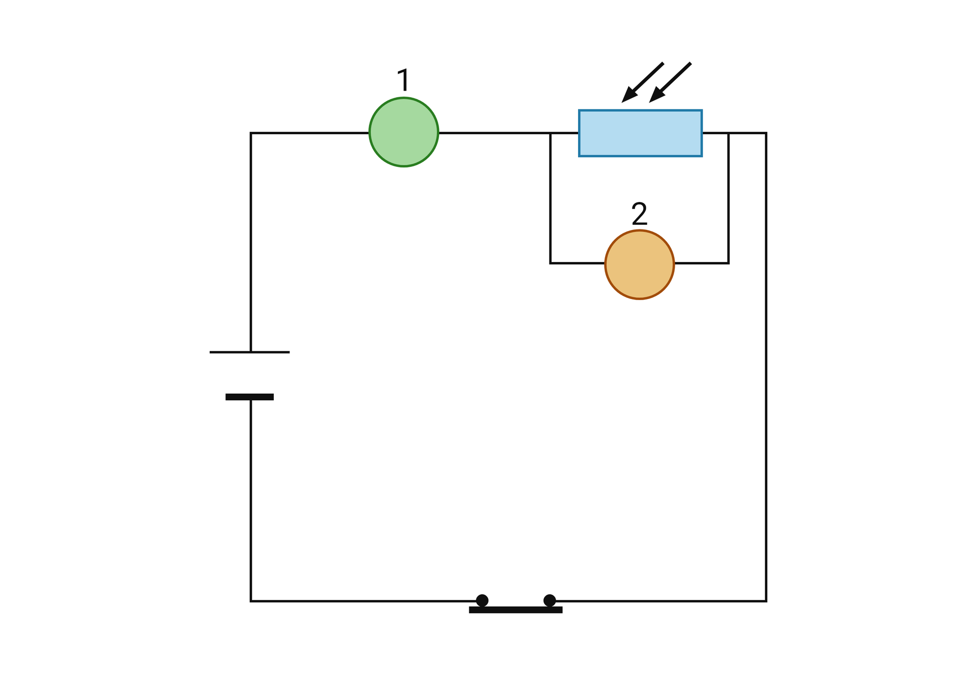 Ilustracja przedstawia schemat obwodu elektrycznego. w kształcie kwadratu. W lewym boku kwadratu wpięte dwie kreski, jedna długa cienka, druga krótka krótka. W górnym boku widoczne zielone kółko, a za kółkiem niebieski prostokąt z dwiema ukośnymi strzałkami na górze. Do tego prostokąta równolegle wpięte pomarańczowe kółko ze znakiem zapytania. W dolnym boku kwadratu element w postaci deseczki z zaciskami.