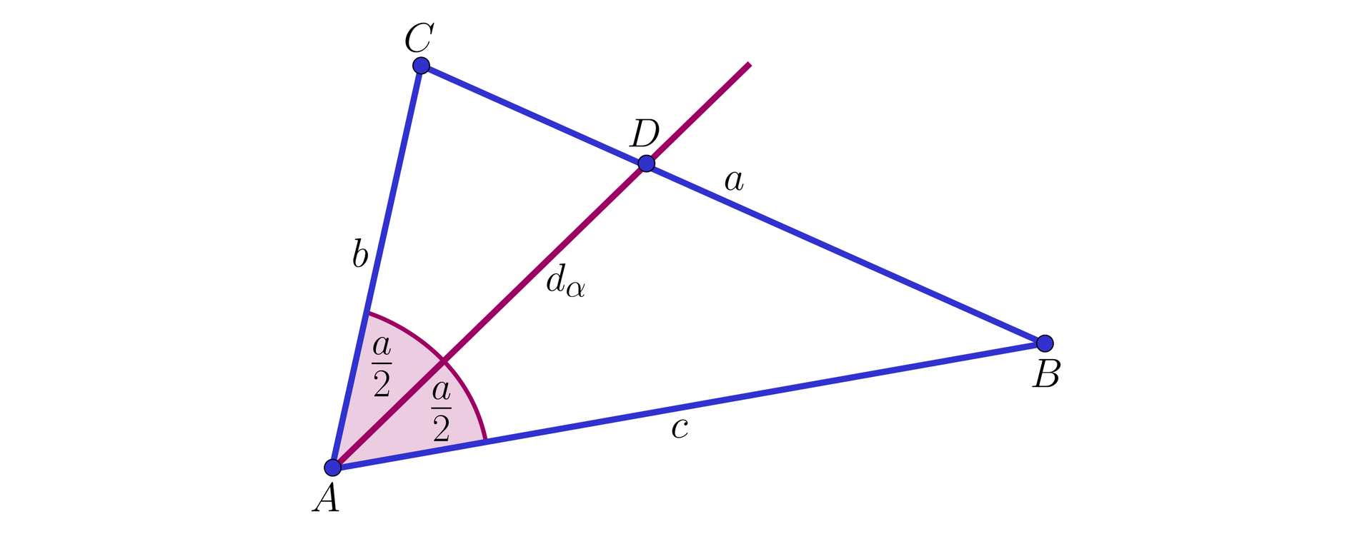 Ilustracja przedstawia trójkąt A B C. Bok AB ma miarę c, bok AC ma miarę B, a bok BC ma miarę a. Z punktu a poprowadzono dwusieczną podpisaną d indeks dolny alfa koniec indeksu na bok BC. Tworzy się tam punkt D dzielący bok BC na pół.  Utworzyły się dwa trójkąty. Kąt  przy wierzchołku A ma miarę alfa. 