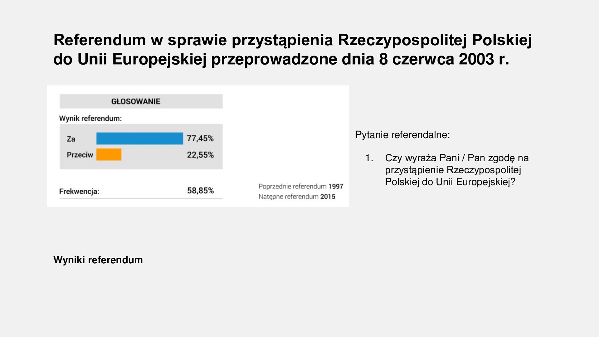 Slajd zawiera napis tytułowy: Referendum w sprawie przystąpienia Rzeczypospolitej Polskiej do Unii Europejskiej przeprowadzone dnia 8 czerwca 2003 r. Po lewej stronie jest wykres z odpowiedziami głosujących: Za - 77,45%, przeciw - 22,55%. Frekwencja - 58,85%. Po prawej stronie jest pytanie referendalne: 1. Czy wyraża Pani / Pan zgodę na przystąpienie Rzeczypospolitej Polskiej do Unii Europejskiej?