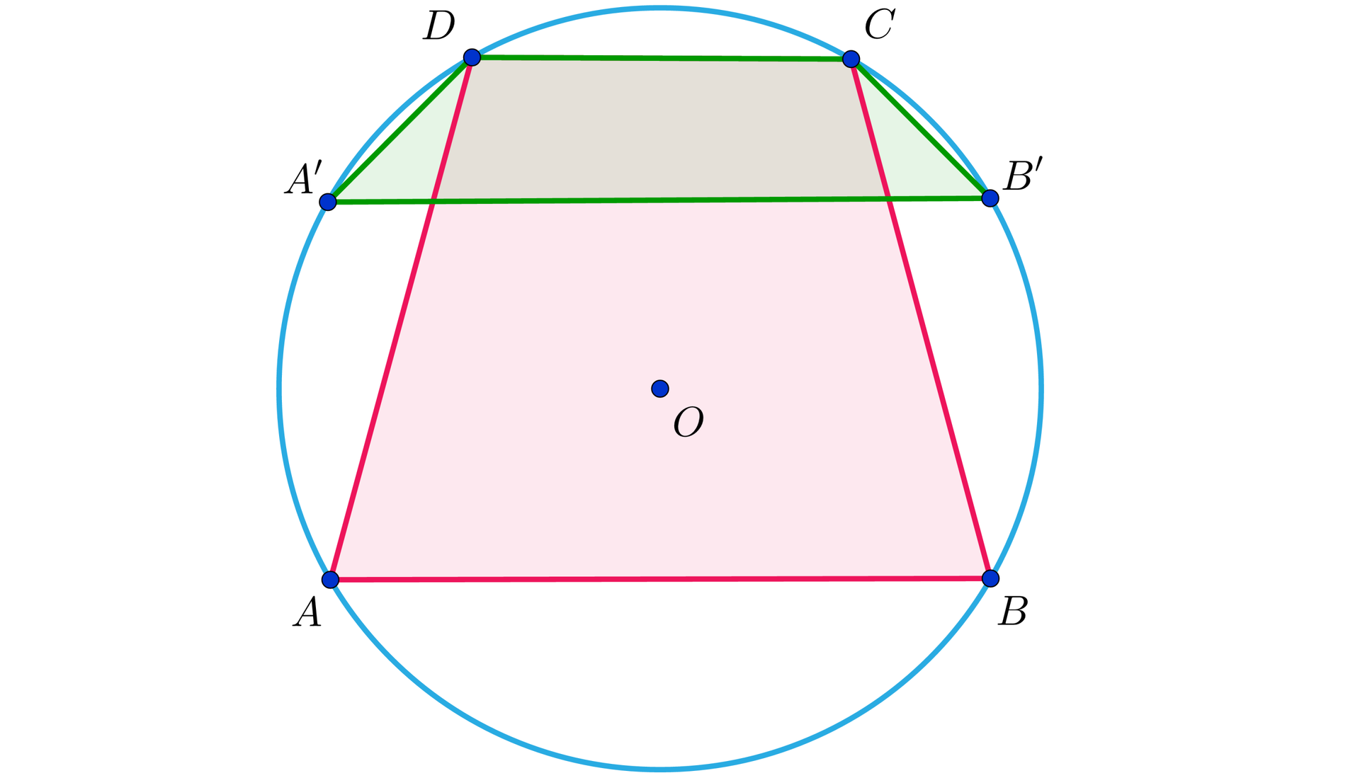 Ilustracja przedstawia czworokąty ABCD i A prim B prim CD wpisane w okrąg. Czworokąty posiadają wspólną podstawę DC.