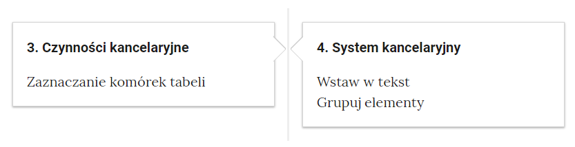 Widok przykładowego przycisku powiązanych ćwiczeń. W ramce po lewej stronie tekst: "Trzy. Czynności kancelaryjne. Zaznaczanie komórek tabeli". W ramce po prawej stronie tekst: "Cztery. System kancelaryjny. Wstaw w tekst. Grupuj elementy".