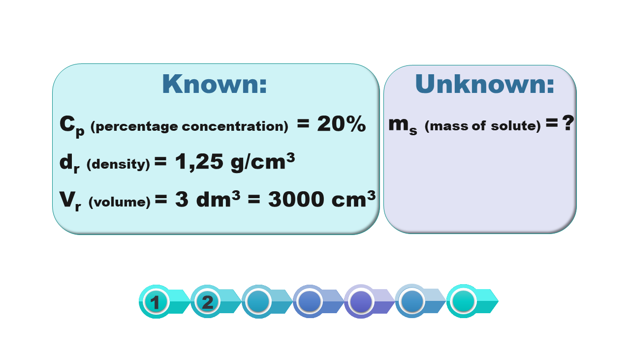 Known: cp (percentage concentration)= 20 %, dr(density)= 1,25 g/cm3, vr(volume)= 3 dm3= 3000 cm 3. Unknown: ms( mass of solute)=?