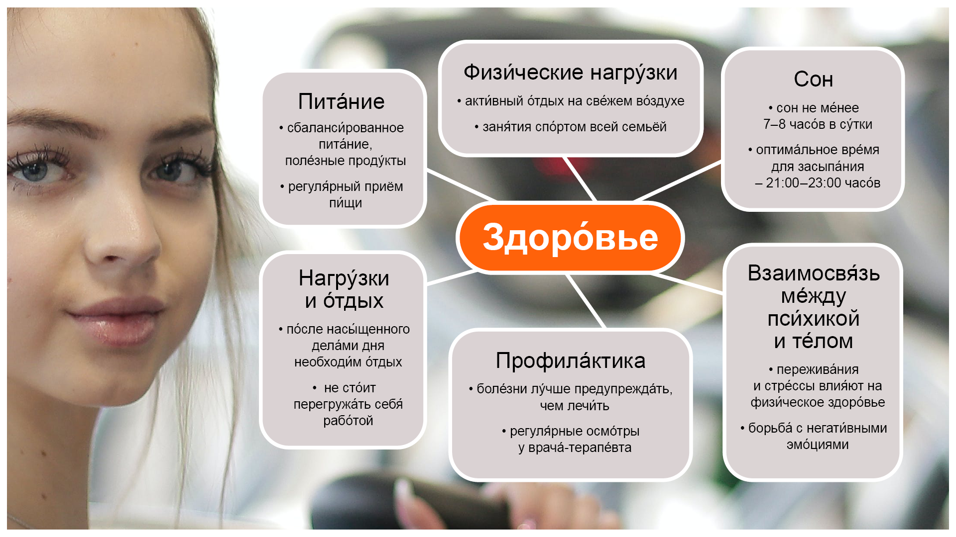 Ilustracja przedstawia twarz młodej kobiety oraz mapę myśli. W centrum znajduje się pole z tekstem: “Здоро́вье”
Od niego wychodzi 6 strzałek.
Пита́ние:
сбаланси́рованное пита́ние, поле́зные проду́кты
регуля́рный приём пи́щи
Физи́ческие нагру́зки
акти́вный о́тдых на све́жем во́здухе
заня́тия спо́ртом всей семьёй
Сон
сон не ме́нее 7‑8 часо́в в су́тки
оптима́льное вре́мя для засыпа́ния – 21.00‑23.00 часо́в
Профила́ктика
боле́зни лу́чше предупрежда́ть, чем лечи́ть
регуля́рные осмо́тры у врача́-терапе́вта
Взаимосвя́зь ме́жду пси́хикой и те́лом
пережива́ния и стре́ссы влия́ют на физи́ческое здоро́вье
борьба́ с негати́вными эмо́циями
Нагру́зки и о́тдых
по́сле насы́щенного дела́ми дня необходи́м о́тдых
не стоит перегружа́ть себя работой