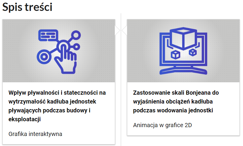 Grafika przedstawia dwa kafelki ze spisu treści. Są umiejscowione obok siebie. Mają prostokątny kształt. Górna część kafelka to grafika w szarym kolorze z niebieskim symbolem danego multimedium. Dolna część to tytuł i nazwa multimedium. Kafelek z lewej przedstawia dłoń z wyciągniętym palcem wskazującym. Palec wskazuje na okrągły punkt. Od punktu odchodzą kreski do innych punktów oraz do klawiatury. Podpis multimedium brzmi: Wpływ pływalności i stateczności na wytrzymałość kadłuba jednostek pływających podczas budowy i eksploatacji, grafika interaktywna. Kafelek po prawej przedstawia prostą grafikę z monitorem komputera, na którym wyświetlają się sześciany. Obrazek składa się tylko z niebieskich linii. Podpis tego multimedium brzmi: Zastosowanie skali Bondżina do wyjaśnienia obciążeń kadłuba podczas wodowania jednostki, animacja dwa de.