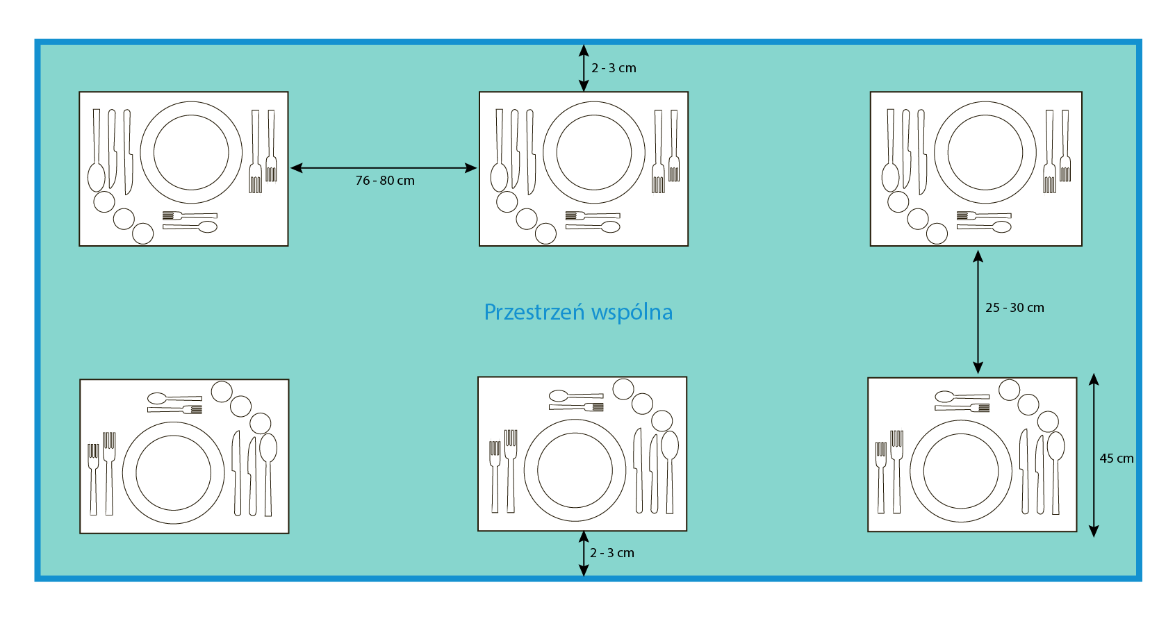 Na zdjęciu znajduje się zielony prostokąt obrazujący blat stołu widziany z lotu ptaka. Opisany jest jako "przestrzeń" wspólna. Na nim, wzdłuż górnej krawędzi rozmieszczone są 3 prostokąty oznaczone jako nakrycia. Odległość między okryciami to siedemdziesiąt sześć do osiemdziesięciu centymetrów. Odległość między nakryciem, a krawędzią stołu to dwa do trzech centymetrów.  Wzdłuż dolnej krawędzi również rozmieszczone są 3 prostokąty oznaczone jako nakrycia. Odległość między górnymi a dolnymi nakryciami to dwadzieścia pięć do trzydziestu centymetrów. 