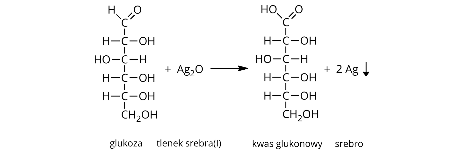 Ilustracja przedstawiająca schemat reakcji zachodzącej podczas próby Tollensa z udziałem glukozy. Cząsteczka glukozy o następującym wzorze Fischera: grupa CHO połączona z pionową linią skierowaną do dołu, która symbolizuje łańcuch węglowy i na końcu łączy się z grupą CH2OH. Wspomnianą linię przecinają cztery krótkie poziome, prostopadłe linie. Po prawej stronie linii od góry kolejno podstawniki: OH, H, OH oraz OH. Po lewej stronie od góry podstawniki H, OH, H oraz H. Dodać cząsteczkę Ag2O. Strzałka w prawo, za strzałką produkty. Cząsteczka kwasu glukonowego o następującym wzorze Fischera: grupa karboksylowa <math aria‑label="C O O H">COOH połączona z pionową linią skierowaną do dołu, która symbolizuje łańcuch węglowy i na końcu łączy się z grupą CH2OH. Wspomnianą linię przecinają cztery krótkie poziome, prostopadłe linie. Po prawej stronie linii od góry kolejno podstawniki: OH, H, OH oraz OH. Po lewej stronie od góry podstawniki H, OH, H oraz H. Dodać dwa atomy srebra Ag↓.