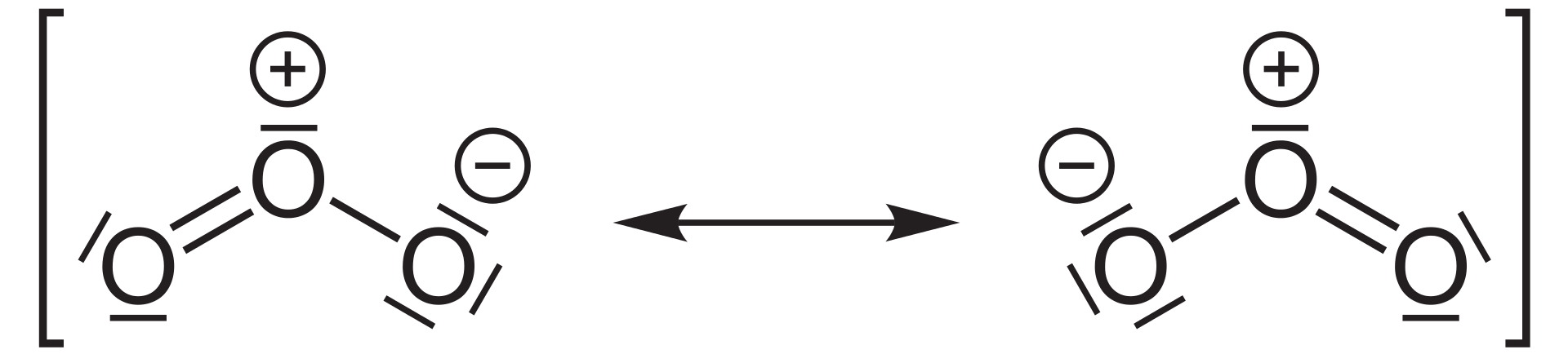 Ilustracja przedstawia ozon. Wzór: trzy atomy tlenu - jeden jest u góry, dwa na dole po lewej i prawej stronie. Atom tlenu na górze ma plus i jedną parę elektronów, atom po lewej stronie ma dwie pary elektronów, atom po prawej stronie ma trzy pary, oznaczony jest minusem. Pomiędzy górnym atomem tlenu, a tym po lewej stronie jest wiązanie podwójne. Od wzoru strzałka w dwie strony do wzoru, który od opisanego różni się położeniem dwóch atomów tlenu an dole - są zamienione miejscami. Całość znajduje się w nawiasie kwadratowym.