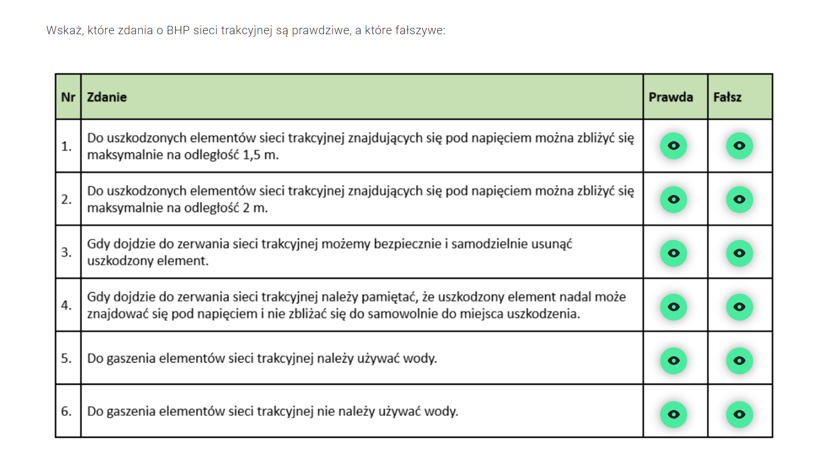 Zadanie typu prawda/fałsz w grze wcielanie się w rolę